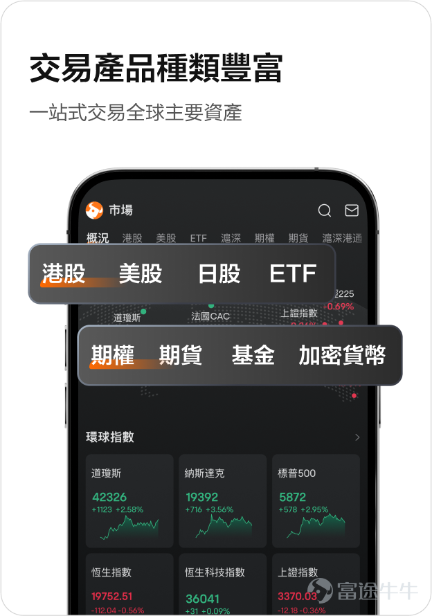 評論區留下最愛產品功能/會員福利+許願新功能/會員福利，有機會獲得積分和電子購物卡獎賞[打call] 叮！叮！叮！聖誕來了，快來牛牛圈許願啦[嘿哈][嘿哈] 2024年我們收到了許多牛友對產品功能建議，牛牛團隊非常重視牛友的聲音，努力讓願望變成現實。 其中最有亮點的5個產品功能分別是： ①交易產品種類豐富：一個帳號投資多個市場 ②夜盤：富途5x24小時美股交易，有消息想入市快人一步 ③止盈止損：不會錯過心水價位 ④盈虧分析：輕鬆回顧自身投資狀況 ⑤Premium數據：尊享數據分析工具，把握投資先機 此外，牛牛上線了「牛牛會員計劃」，等級積分達到目標分值，即可解鎖11大專屬特權[NICE] 新的一年即將開始，牛sir準備好筆記本，來傾聽和記錄牛友們最新的心聲和建議。歡迎牛友們暢所欲言，留下您對改進產品的任何想法！ 徵集心聲&心願 · 牛牛目前的功能和會員權益中，你最喜歡的是什麼？對你產生了哪些幫助？ · 2025年即將到來，親愛的牛友，你希望牛牛增加或改進什麼功能？希望新增哪些會員特別待遇，歡迎大家暢所欲言！ 參與方式： 評論區留言 獎賞： 1.前300名許願的用戶，每人將...