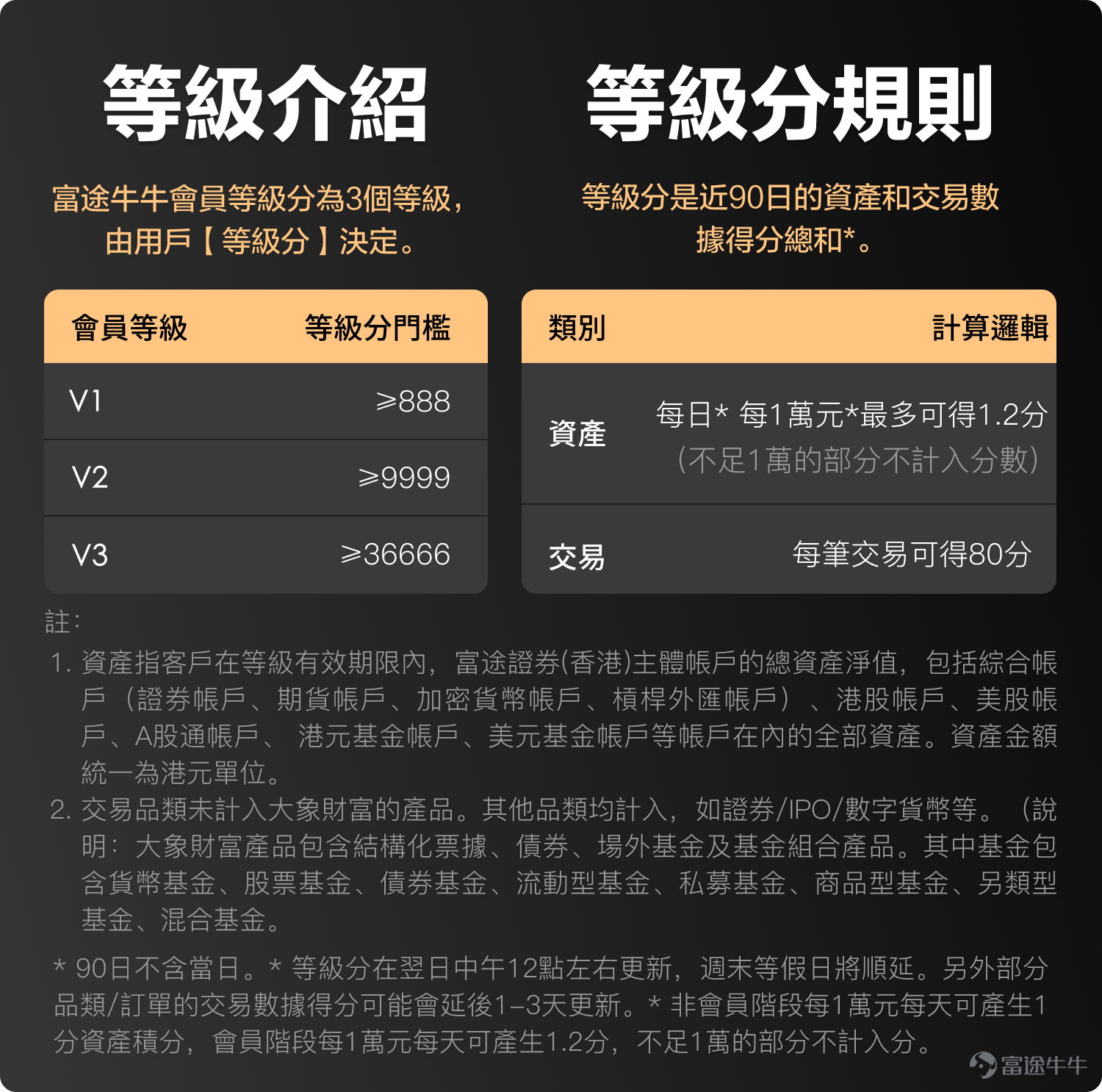 There is a prize activity at the end of the text, under the Topics >>[Share Link: [Member Experience Officer] Share your Futubull member usage experience and suggestions.]<< Share the content for a chance to win exclusive merchandise for new members, don’t miss it![Blowing Kisses]~ On the occasion of Futu's 12th anniversary, our Futubull membership program has been launched to provide members with exclusive benefits and enhance everyone's investment experience. Since the launch of the membership program, we have been committed to listening to mooers and hope to bring more benefits to our members. At the 2025 Futu Investment Expo product launch conference, Futu founder and chairman Leaf Li personally announced the details.The newly upgraded Futubull membership program.！[Share Link: Click here to go directly to the member center >>] We have also added two major flagship benefits - the Futubull AI Assistant and selected opportunity packages, and Futubull members now have 15 exclusive benefits!Mooers who missed it can.[Share Link: Click here to review the highlights of the launch event >>] At the investment expo event, we also set up a special member area and live teaching activities for product features, inviting the product manager of the membership program to communicate face-to-face with everyone, collecting suggestions and feedback. The event also gave away a large number of new exclusive member merchandise, allowing attending Futubull members to receive a lot of surprises. The popular topics today have already introduced content about membership, but many mooers still don't understand much about it. [Shocked]What are the 15 exclusive benefits of being a Futubull member?[Shocked]How to become a Futubull member?[Shocked]How can I upgrade if I am already a member? If there are mooers who have such doubts...