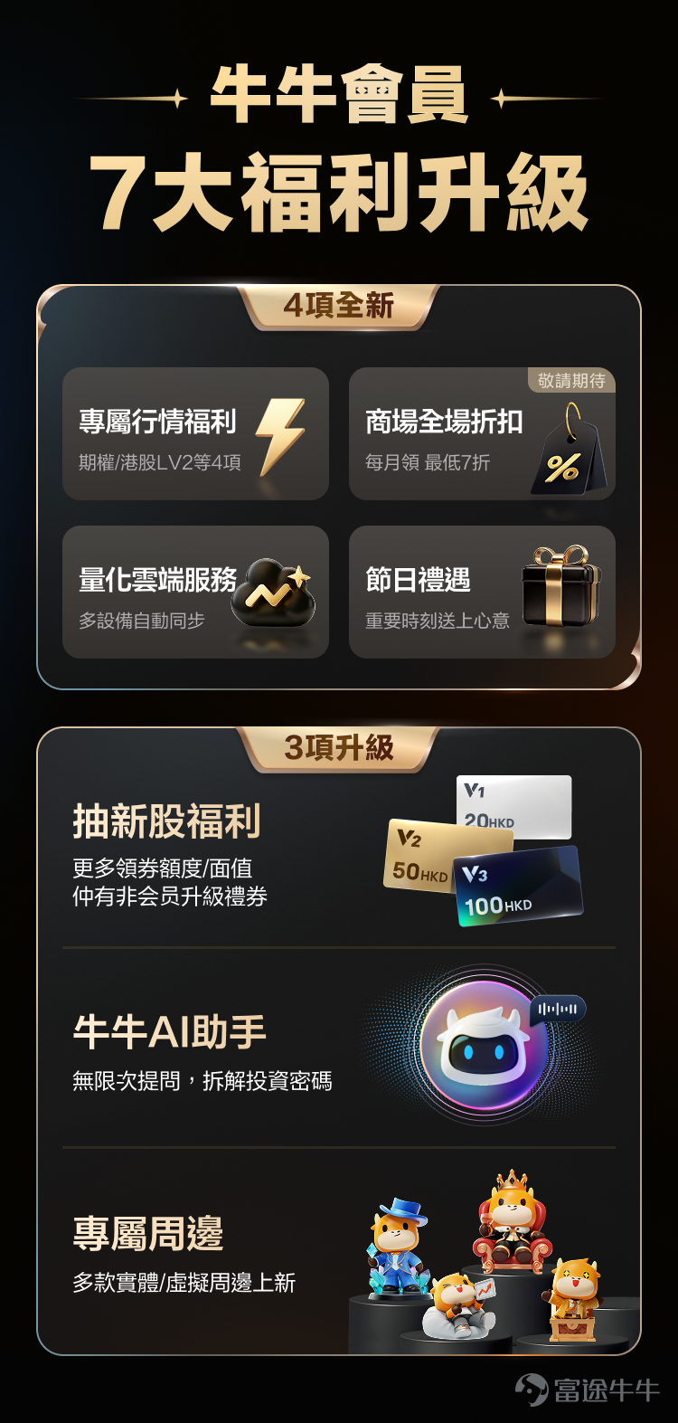 富途即将迎来13岁生日[打call][打call]，这13年间，我们一直致力打造更好的投资工具，为牛友们带来更好的投资体验。去年我们推出了牛牛会员计划，以专属福利回馈一直支持我们的牛友们！正值13周年之际，牛牛会员计划即将迎来全新升级，带来7大福利升级，会员专享福利高达20多项，助你轻松掌握投资先机， 提升交易体验！[加油呀][加油呀][链接: 点此查看会员活动>>] [疑问]牛牛会员福利有什么升级？[疑问]全新福利能如何帮我更好地投资？跟著今日热门看看[飞吻] 🌟四大全新福利，助你把握投资先机！ 1、专属行情福利升级，决策快人一步 不知道如何把握买卖点位？想更快速、准确地预测和捕捉价格走势？ 之前，我们已经为牛牛会员们提供了美股TotalView行情，现在升级后，我们将为全体牛牛会员提供OPRA期权LV1 实时行情，而LV2及以上的会员，更可免费使用OPRA期权LV2深度行情。 此外，我们将向牛牛会员提供行情卡购买优惠，会员购买港股LV2串流报价以及全美综合报价的行情卡，可享有低至6折的专属折扣优惠，等级越高，优惠越大！让你快速把握大单动态，轻松识别支撑位和阻力位，在投资决策中始终占据优...