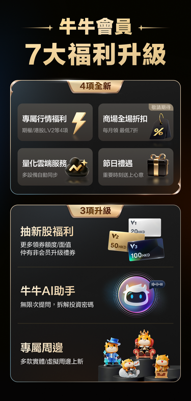 🎁 Prize Alert! Grand Celebration for the 13th Anniversary: Seven Major Benefits Upgrade for Futubull Members, Share to Split Millions of Points!