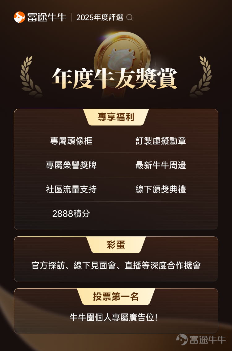2025年即將步入尾聲。這一年，我們在牛牛圈共同經歷了市場的起伏，也收穫了無數寶貴的分享與討論。那些及時的行情解讀、真誠的經驗總結、熱烈的觀點交流，都源自於每一位樂於分享的牛友。每一張曬單，每一個故事，匯聚成牛牛圈這一年的溫度與深度。 這些寶藏牛友，值得被所有人看見，是時候讓這些閃光的牛友站上舞台了！ [話筒][話筒]現在，聚光燈就交到你手中——2025年度牛友評選正式開啟！由你提名，無論是自薦還是推薦別人都通通歡迎，共同發掘本年度最具代表性的「人氣王」與「潛力股」！ 🏆【年度牛友】 2025年度人氣牛友：在2025年，他們持續產出高質量、有深度的內容，為廣大牛友帶來滿滿乾貨與啟發。他們樂於分享、善於互動，是大家投資路上的同行夥伴，是牛牛圈當之無愧的「人氣王」！ 2025年度新星牛友：在2025年，他們為牛牛圈注入新的活力，憑藉出色的內容、積極的互動迅速贏得眾多牛友的關注，是投資界冉冉升起的新星，是值得期待的「潛力股」！ 🗓️【提名時間】 2025年12月1日至2025年12月10日23:59 💬【提名方式】 在本活動帖的留言區留言@你推薦的牛友 + ...