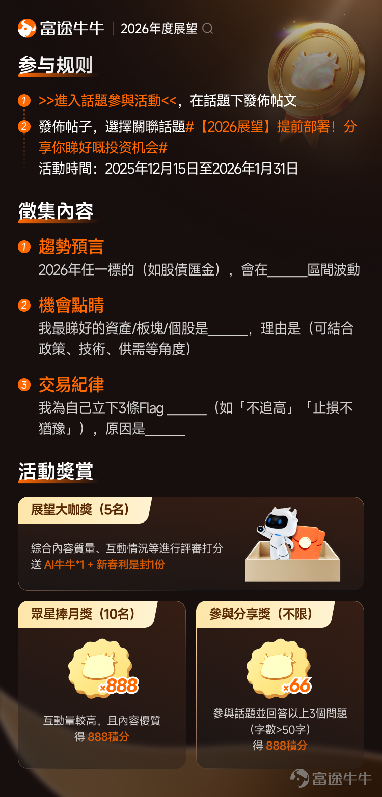 前瞻布局正當時！2026年，「股債金匯幣」等各大類資產將如何風雲變幻？下一個投資風口會在哪？AI狂潮之後，還有哪些機會、產業值得深挖？面對市場波動，如何穩抓機遇、避開陷阱？ 無論你是股票大神、期權大師、債券專家，還是剛入市的新手，我們都歡迎你來[鏈接: 分享2026年的投資藍圖！]一起為新年投資鋪好盈利之路～[打call] 📈 徵集內容 ① 趨勢預言：2026年任一標的（如港美股指數、黃金、國債、比特幣），會在___區間波動 ② 機會點睛：我最睇好的資產/板塊/個股是__，理由是（可結合政策、技術、供需等角度） ③ 交易紀律：我為自己立下3條Flag ___（如「不追高」「止損不猶豫」），原因是__ 📌參與方式 方式一：>>[鏈接: 進入話題參與活動]<<，在話題下發佈帖文 方式二：發佈帖子，選擇關聯話題 [鏈接: 【2026展望】提前部署！分享你看好的投資機會] 在本文留言區下留言不算有效參與，記得移步話題哦~ 🎁活動獎賞 展望大咖獎（5名）：綜合內容質量、互動情況等進行評審打分，獎賞AI周邊牛+新春利是封1份 眾星捧月獎（10名）：互動量較高，且內容優質的將獲得888積分 參與分享獎...