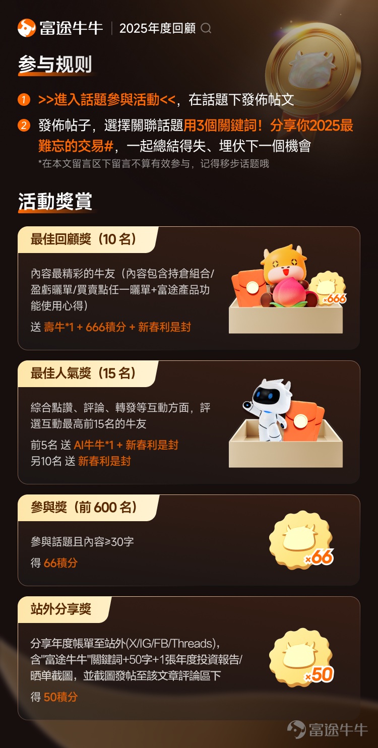 🎁[鏈接: 你嘅年度投資帳單已上線！]2025 年港美股勢頭如虹，孕育了唔少投資機會。回望全年，你對2025嘅投資成績滿意嗎？面對反覆波動嘅行情，又係點樣捉緊賺錢契機？ 歡迎你與我們分享你的曬單/年度帳單+投資心得，並用[鏈接: 3個關鍵詞！分享你2025最難忘的交易] 📋 徵集內容 參與方向可包括，但不限於： ✅ 你2025年嘅收益如何？抓住了邊啲投資機會？有咩總結、思考、收穫？ ✅ 用3個關鍵詞回顧2025！並分享賺最多/蝕最多/最難忘嘅Trade係咩？ ✅ 你現在的資產配置是怎樣的？有邊啲持倉看好的股票？ ✅ 波動市況中有哪些有用的交易策略？有邊啲牛牛功能幫你發掘並且把握住賺錢機會？ 📌 參與方式 方式一：[鏈接: 進入話題參與活動]，在話題下發佈帖文 方式二：發佈帖子，選擇關聯話題 [鏈接: 用3個關鍵詞！分享你2025最難忘的交易] 在本文留言區下留言不算有效參與，記得移步話題哦~ 🎁 活動獎賞 1. 最佳回顧獎：綜合內容品質、互動量等方面，評選10名內容最精彩的牛友 (內容必須包含持倉組合/盈虧曬單/買賣點任一曬單+富途產品功能使用心得)，可獲得壽牛周邊1份+666積...