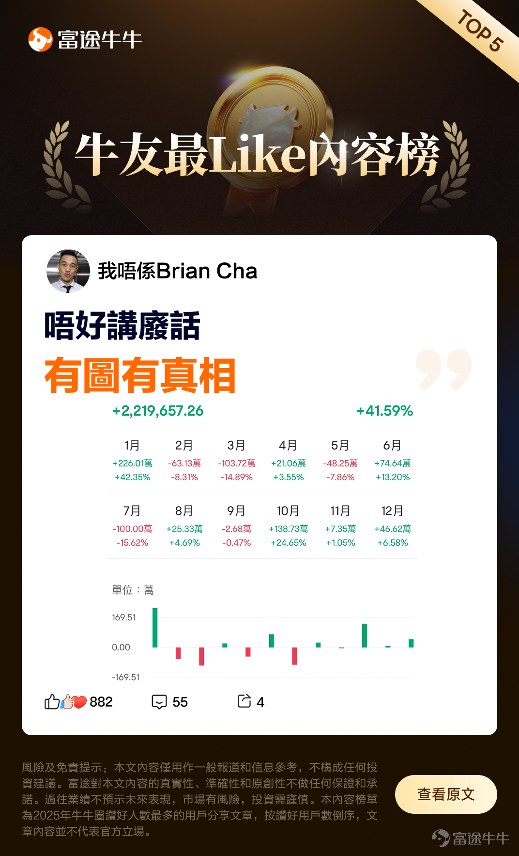 In 2025, Fellow Investor's "[Share Link: Annual Bill]" allows you to see how many articles everyone liked this year. The most active fellow investor even gave over 80,000 likes! How many hearts have you lit up? Sometimes when fellow investors share their "wealth codes," we quietly like it to show "I’ve learned something, thank you." Other times, we’re amazed by a fellow investor’s impressive profit-sharing and give a quiet thumbs-up as if to say, "Wow, that’s incredible, sharing the wealth!" And then there are moments when a particular comment strikes a chord about the sweetness and bitterness of investing—fellow investors truly understand, and all we can do is hit like to say, "I feel you." From all content posted on the platform in 2025, we’ve compiled a list ofThe top 10 most-liked articles by fellow investors in 2025,and created thisFellow Investors’ Favorite Content Ranking,Have you liked any of these 10 pieces of content below? @wangdizhe： @背著邊佑錫跑： @noawoo： @不知名选手_： @我唔係Brian Cha： @小白驾到： @VinnyG： @attarian： @Food流油： @VinnyG： 🎁Interactive Giveaway Which content on the list is your favorite? Or, apart from the listed content, is there any article you liked in 2025 that you’d like to recommend to everyone? Sharing the joy is better than enjoying it alone, so quickly leave your thoughts in the comments and share with fellow investors! The first 150 valid comments with more than 20 words will receive66 pointsa reward. 👉Example: My favorite...