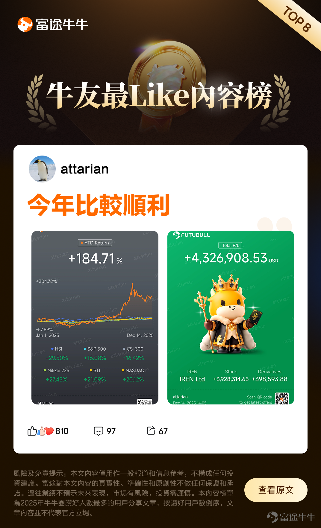 In 2025, Fellow Investor's "[Share Link: Annual Bill]" allows you to see how many articles everyone liked this year. The most active fellow investor even gave over 80,000 likes! How many hearts have you lit up? Sometimes when fellow investors share their "wealth codes," we quietly like it to show "I’ve learned something, thank you." Other times, we’re amazed by a fellow investor’s impressive profit-sharing and give a quiet thumbs-up as if to say, "Wow, that’s incredible, sharing the wealth!" And then there are moments when a particular comment strikes a chord about the sweetness and bitterness of investing—fellow investors truly understand, and all we can do is hit like to say, "I feel you." From all content posted on the platform in 2025, we’ve compiled a list ofThe top 10 most-liked articles by fellow investors in 2025,and created thisFellow Investors’ Favorite Content Ranking,Have you liked any of these 10 pieces of content below? @wangdizhe： @背著邊佑錫跑： @noawoo： @不知名选手_： @我唔係Brian Cha： @小白驾到： @VinnyG： @attarian： @Food流油： @VinnyG： 🎁Interactive Giveaway Which content on the list is your favorite? Or, apart from the listed content, is there any article you liked in 2025 that you’d like to recommend to everyone? Sharing the joy is better than enjoying it alone, so quickly leave your thoughts in the comments and share with fellow investors! The first 150 valid comments with more than 20 words will receive66 pointsa reward. 👉Example: My favorite...