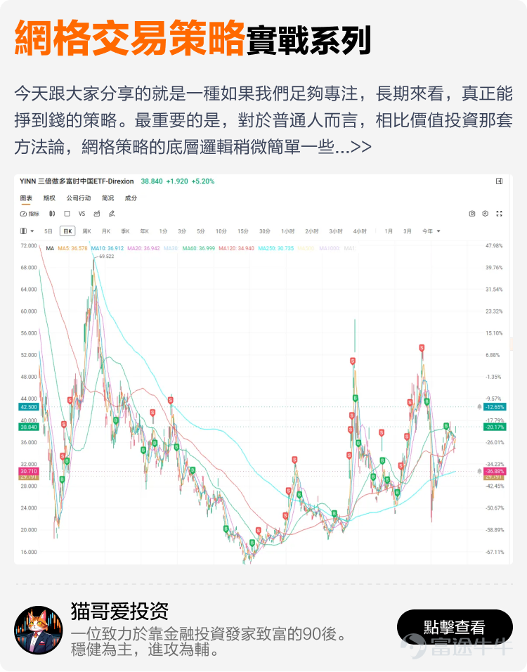 文末互動有獎，不要錯過哦~ 有料分享建議收藏讚好再細讀[飛吻]~ 在跌宕起伏的2025年裏，有牛友在逆境中成功扭虧為盈，有牛友穩定獲利月月收息，亦有牛友構建了完整資產配置組合無懼波動。 為了助你在波動市中也能賺到錢，我們根據原創度、質量與互動等維度，精選了12篇2025年度優質分享。這份秘笈，寫給想乘風破浪的你，幫助各位少一點追高殺低，多一點把握與從容。我們不談高深術語，不講複雜策略，用真槍實戰的經驗與心法，幫助你在策略裡找到方法——打開就有收穫，看完就能上手。 以上便是本期牛牛專刊的全部內容，感謝分享以上致勝秘笈的牛友@很大很大的橙子、@Leo Jesse Livermore、@潘驴邓晓闲缺一、@天行者Z、@年頭旺到年尾、@袜刬金钗溜、@猫哥爱投资、@VinnyG、@富途譚智樂 Arnold、@叫我蛋挞。我們將送上牛牛周邊禮品和社區流量支持！ 【昔日回顧】 [鏈接: 點擊此處，立即查看《牛牛專刊》昔日精彩內容！] 【互動有獎】 在留言區@一位你想推薦給新朋友關注的牛友，並分享你從他身上學到的最重要的一件事，他對你的投資帶來了什麼啟發和改變。...