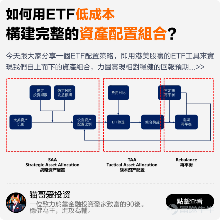 文末互動有獎，不要錯過哦~ 有料分享建議收藏讚好再細讀[飛吻]~ 在跌宕起伏的2025年裏，有牛友在逆境中成功扭虧為盈，有牛友穩定獲利月月收息，亦有牛友構建了完整資產配置組合無懼波動。 為了助你在波動市中也能賺到錢，我們根據原創度、質量與互動等維度，精選了12篇2025年度優質分享。這份秘笈，寫給想乘風破浪的你，幫助各位少一點追高殺低，多一點把握與從容。我們不談高深術語，不講複雜策略，用真槍實戰的經驗與心法，幫助你在策略裡找到方法——打開就有收穫，看完就能上手。 以上便是本期牛牛專刊的全部內容，感謝分享以上致勝秘笈的牛友@很大很大的橙子、@Leo Jesse Livermore、@潘驴邓晓闲缺一、@天行者Z、@年頭旺到年尾、@袜刬金钗溜、@猫哥爱投资、@VinnyG、@富途譚智樂 Arnold、@叫我蛋挞。我們將送上牛牛周邊禮品和社區流量支持！ 【昔日回顧】 [鏈接: 點擊此處，立即查看《牛牛專刊》昔日精彩內容！] 【互動有獎】 在留言區@一位你想推薦給新朋友關注的牛友，並分享你從他身上學到的最重要的一件事，他對你的投資帶來了什麼啟發和改變。...