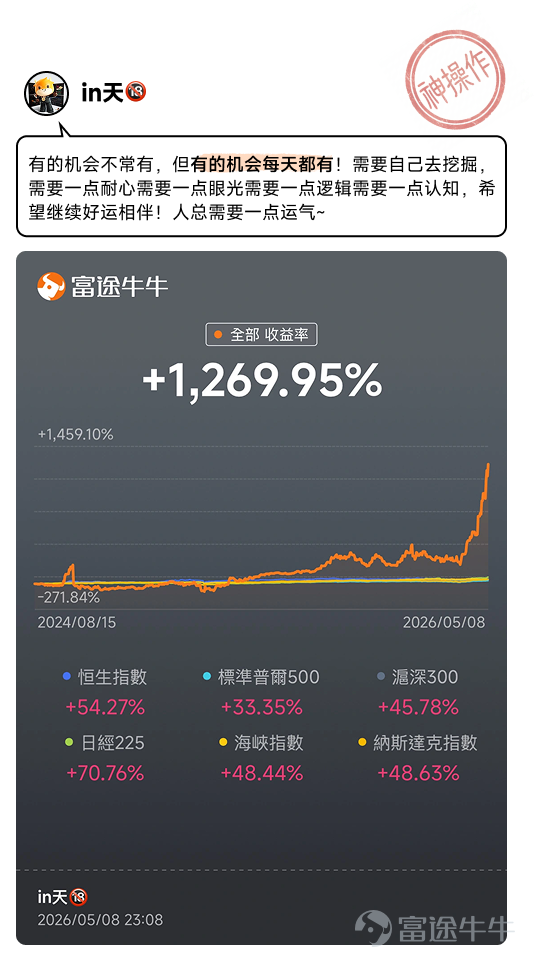 美股再次狂飆！在晶片、記憶體、光通訊等多板塊的輪番猛攻下，美股近期的升勢宛如一臺動力十足的超級引擎，再次向世人展示「絕對力量」。美股升不停📈，福利送不停[禮花]！🎁文末牛牛官方再次送福利，熱門妹與你一起慶祝美股新高時刻~ 標普納指攜手再破頂！美股或正上演逼空行情？ 上周五（美東時間5月8日），隨著美國4月非農就業數據的平穩落地，全球資本市場再次見證歷史時刻——美股又雙叒叕新高，仿佛正在上演一場「逼空行情」[驚訝]！其中， $標普500指數 (.SPX.US)$ 和 $納斯達克綜合指數 (.IXIC.US)$成功連升6周，二者攜手再創歷史新高，納指更是首次收盤站上26000點大關[NICE]！而半導體再次成為夜空中最亮的星，$費城半導體指數 (.SOX.US)$單日升超5%再次破頂[NICE]，多支明星股齊刷歷史新高， $美光科技 (MU.US)$ 爆升超15%， $英特爾 (INTC.US)$ 升近14%， $美國超微公司 (AMD.US)$ 升超11%，全球AI晶片龍頭 $英偉達 (NVDA.US)$ 收漲1.75%，盤中再次刷新歷史新高[勁]！ 而縱觀港美市場，今年以來二者走勢...