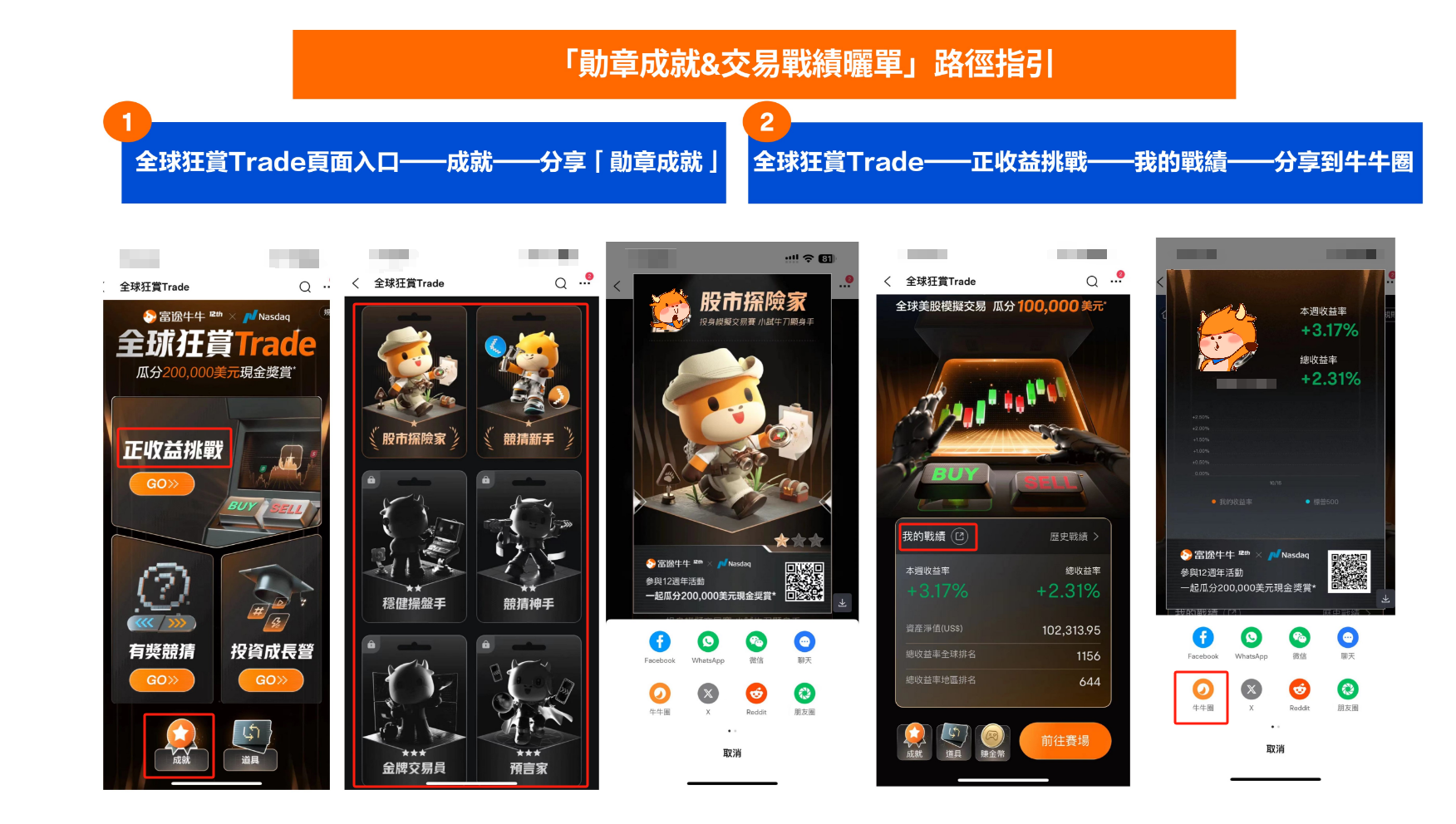 📢 集齊七大賽區投資高手！[鏈接: 12週年全球美股模擬大賽]，終於來啦🙌~ 在這裡，你可以0成本體驗美股市場的升浪🌊；無論你是[鏈接: 參賽用戶]還是[鏈接: 參與每日競猜有獎觀摩]，最高都有機會瓜分20萬美金獎賞💰💰 快來分享全球模擬大賽中，你的【每日競猜成就攻略】or【投資策略心得&交易曬單】，積分和獎賞多多，快來點擊[鏈接: 【][鏈接: 報名連結】]參與競猜、交易、一睹高手風采吧！ 【參與方式】 關聯上方話題，或點選連結直接參與[鏈接: 【參賽&競猜瓜分20萬美金！快來分享你嘅交易心得曬單】] 【話題獎賞】 1️⃣ 競猜達人獎：分享你的「每日競猜形象成就」，並留下你的參與競猜攻略的小tips，贏取66積分 2️⃣ 投資分享獎：分享你的參賽心得、交易曬單、投資策略或對比賽的任何建議和期望，贏取88積分（發文超30字且符合內容） 3️⃣ 投資高手獎：選出3名最具投資分享價值的牛友（有投資心得or交易曬單，字數≥100），送牛牛精美周邊1個 【徵集內容】 分享模擬大賽中，你的「投資策略心得&交易持倉&曬單記錄」，或「每日競猜成就形象&競猜攻略技巧」 點樣揀靚股?幾時入幾時出？把握好買賣點，低買...