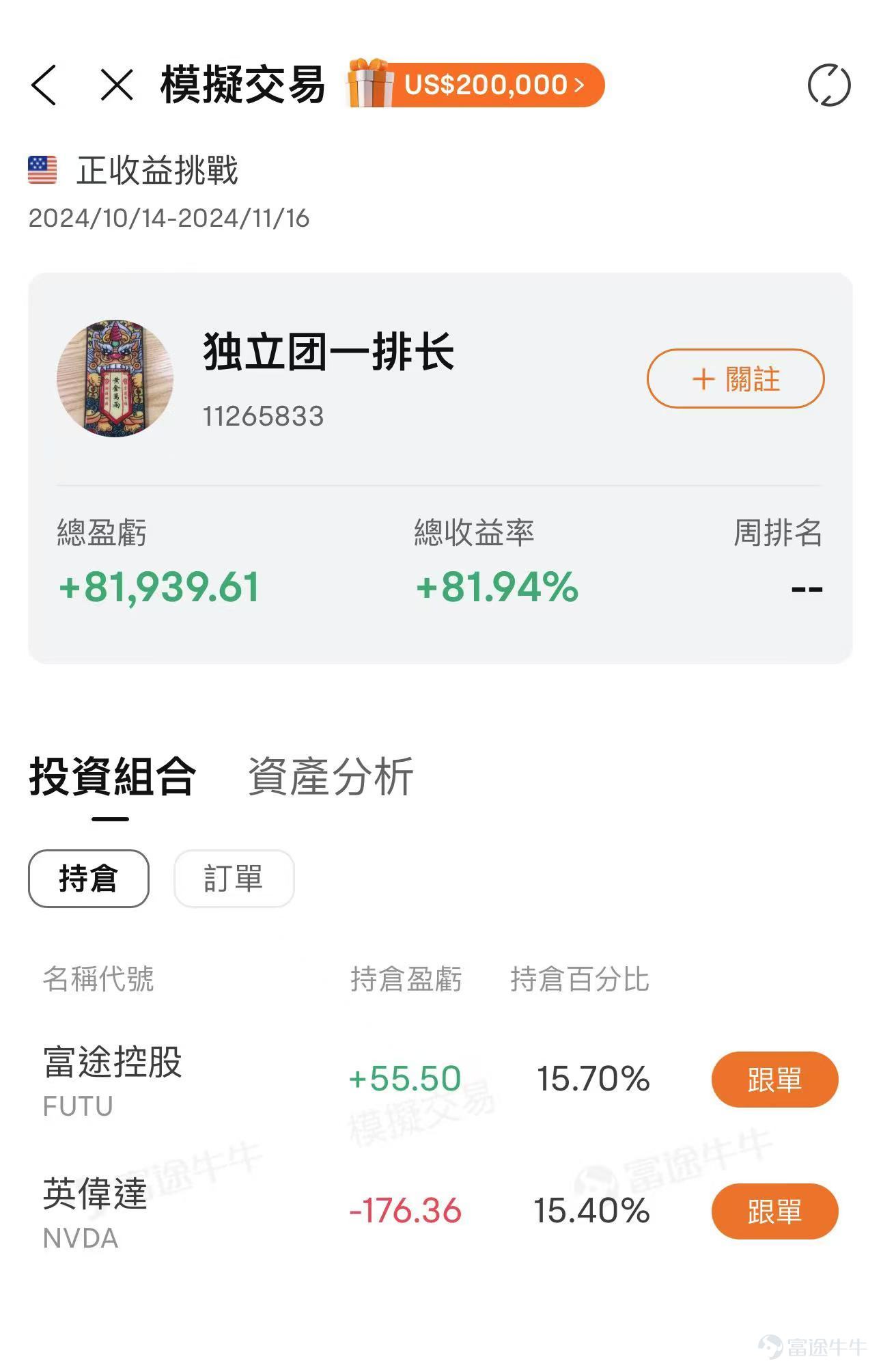 本週迎來超級關鍵週！美國2024年總統大選，美聯儲決議来襲，英偉達將被納入道指等，美股後市你看好還是看淡？本文評論區互動，即有機會贏66積分！ 🔥 市況波動，仍有超過五成牛友跑贏納指！上週美股三大股指紛紛收跌，納指跌超過1.5%，告別七週連升。賽中更有超過6100+名牛友，逆勢奪得正收益！他們究竟交易了什麼？ 適逢本週美國大選+全國人大會議+美聯儲利率決議+英偉達納入道指等熱點來襲，後市究竟會如何演繹？牛友們又部署了哪些交易策略？🥰🥰 【模擬賽第三週交易人數TOP10股票】 恭喜本週地區收益排行榜上前10位選手！收益高的參賽選手，都交易了什麼? 牛牛隨機抽選5位優秀用戶（包括週收益Top榜選手），讓我們一起來圍觀[打call]~ 【週收益TOP1】 @独立团一排长（ID：11265833），一週總收益率達81.94%，榮獲週收益排行榜top1 (上週排名9517） 【目前倉位】31.08% ，持FUTU、NVDA 【交易亮點】一週收益衝到週榜top1！這位牛友究竟做對了什麼？ 這位牛友看準時機，買進了 $Vast Renewables (VSTTF.US)$（一家清潔再生能源公...