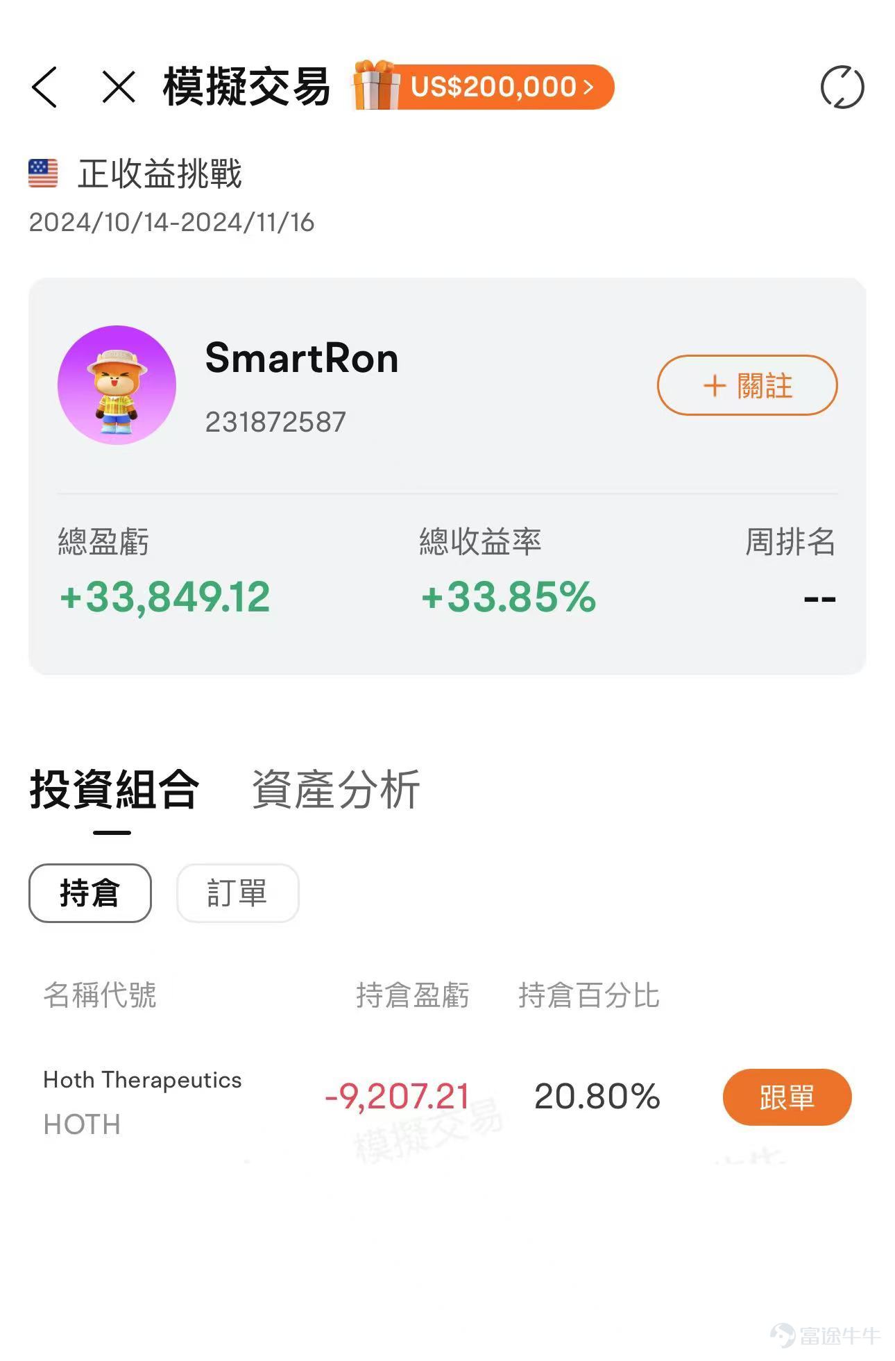 本週迎來超級關鍵週！美國2024年總統大選，美聯儲決議来襲，英偉達將被納入道指等，美股後市你看好還是看淡？本文評論區互動，即有機會贏66積分！ 🔥 市況波動，仍有超過五成牛友跑贏納指！上週美股三大股指紛紛收跌，納指跌超過1.5%，告別七週連升。賽中更有超過6100+名牛友，逆勢奪得正收益！他們究竟交易了什麼？ 適逢本週美國大選+全國人大會議+美聯儲利率決議+英偉達納入道指等熱點來襲，後市究竟會如何演繹？牛友們又部署了哪些交易策略？🥰🥰 【模擬賽第三週交易人數TOP10股票】 恭喜本週地區收益排行榜上前10位選手！收益高的參賽選手，都交易了什麼? 牛牛隨機抽選5位優秀用戶（包括週收益Top榜選手），讓我們一起來圍觀[打call]~ 【週收益TOP1】 @独立团一排长（ID：11265833），一週總收益率達81.94%，榮獲週收益排行榜top1 (上週排名9517） 【目前倉位】31.08% ，持FUTU、NVDA 【交易亮點】一週收益衝到週榜top1！這位牛友究竟做對了什麼？ 這位牛友看準時機，買進了 $Vast Renewables (VSTTF.US)$（一家清潔再生能源公...