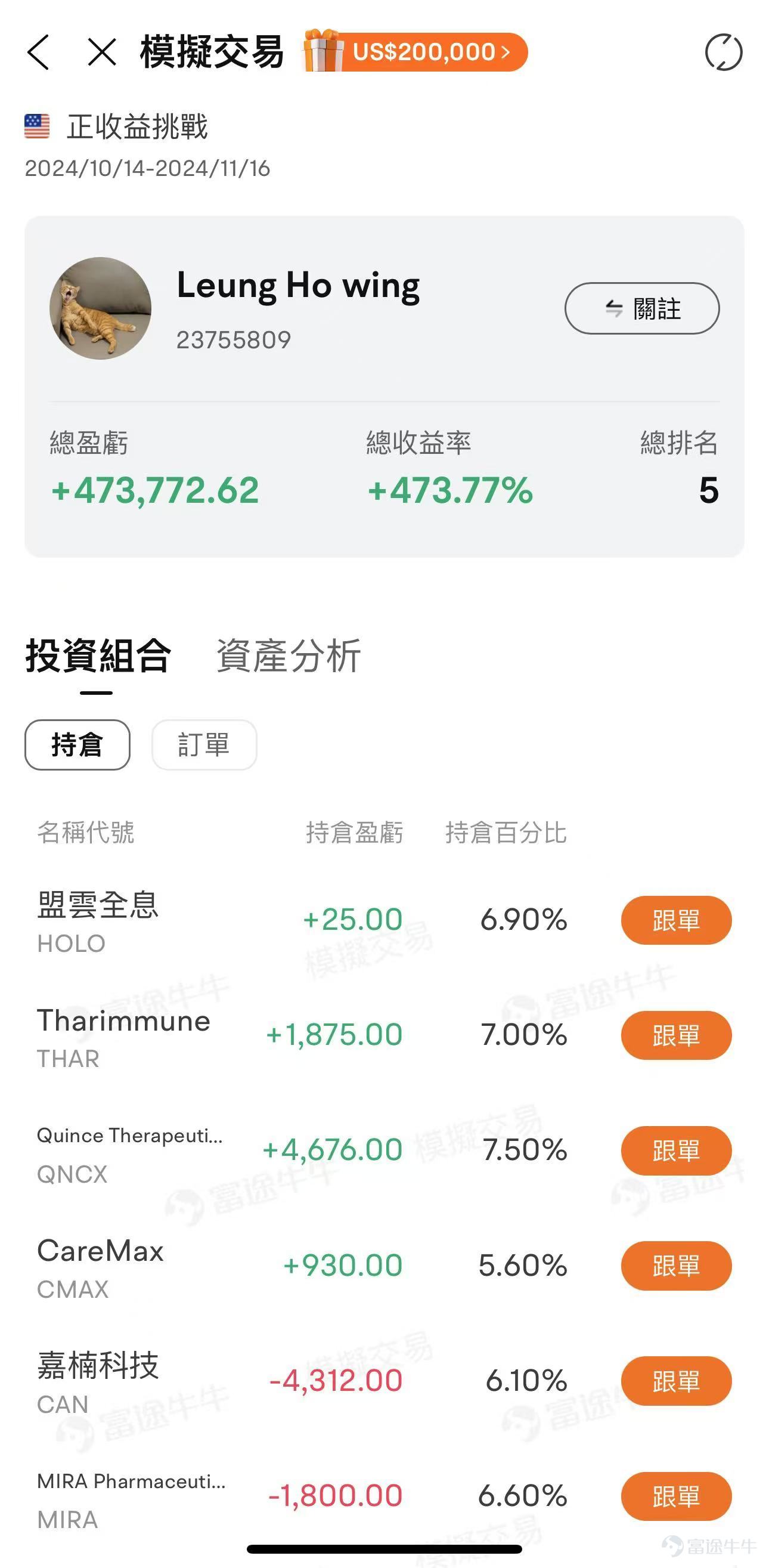 本週迎來超級關鍵週！美國2024年總統大選，美聯儲決議来襲，英偉達將被納入道指等，美股後市你看好還是看淡？本文評論區互動，即有機會贏66積分！ 🔥 市況波動，仍有超過五成牛友跑贏納指！上週美股三大股指紛紛收跌，納指跌超過1.5%，告別七週連升。賽中更有超過6100+名牛友，逆勢奪得正收益！他們究竟交易了什麼？ 適逢本週美國大選+全國人大會議+美聯儲利率決議+英偉達納入道指等熱點來襲，後市究竟會如何演繹？牛友們又部署了哪些交易策略？🥰🥰 【模擬賽第三週交易人數TOP10股票】 恭喜本週地區收益排行榜上前10位選手！收益高的參賽選手，都交易了什麼? 牛牛隨機抽選5位優秀用戶（包括週收益Top榜選手），讓我們一起來圍觀[打call]~ 【週收益TOP1】 @独立团一排长（ID：11265833），一週總收益率達81.94%，榮獲週收益排行榜top1 (上週排名9517） 【目前倉位】31.08% ，持FUTU、NVDA 【交易亮點】一週收益衝到週榜top1！這位牛友究竟做對了什麼？ 這位牛友看準時機，買進了 $Vast Renewables (VSTTF.US)$（一家清潔再生能源公...