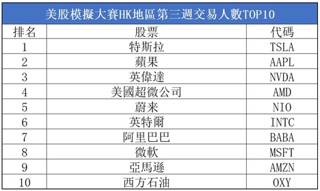 👏市況波動，仍有超過五成牛友跑贏納指！大選倒數，美股後市追揸沽？