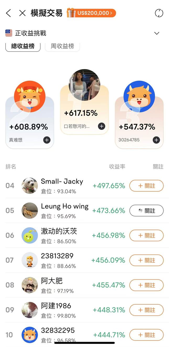 👏市況波動，仍有超過五成牛友跑贏納指！大選倒數，美股後市追揸沽？