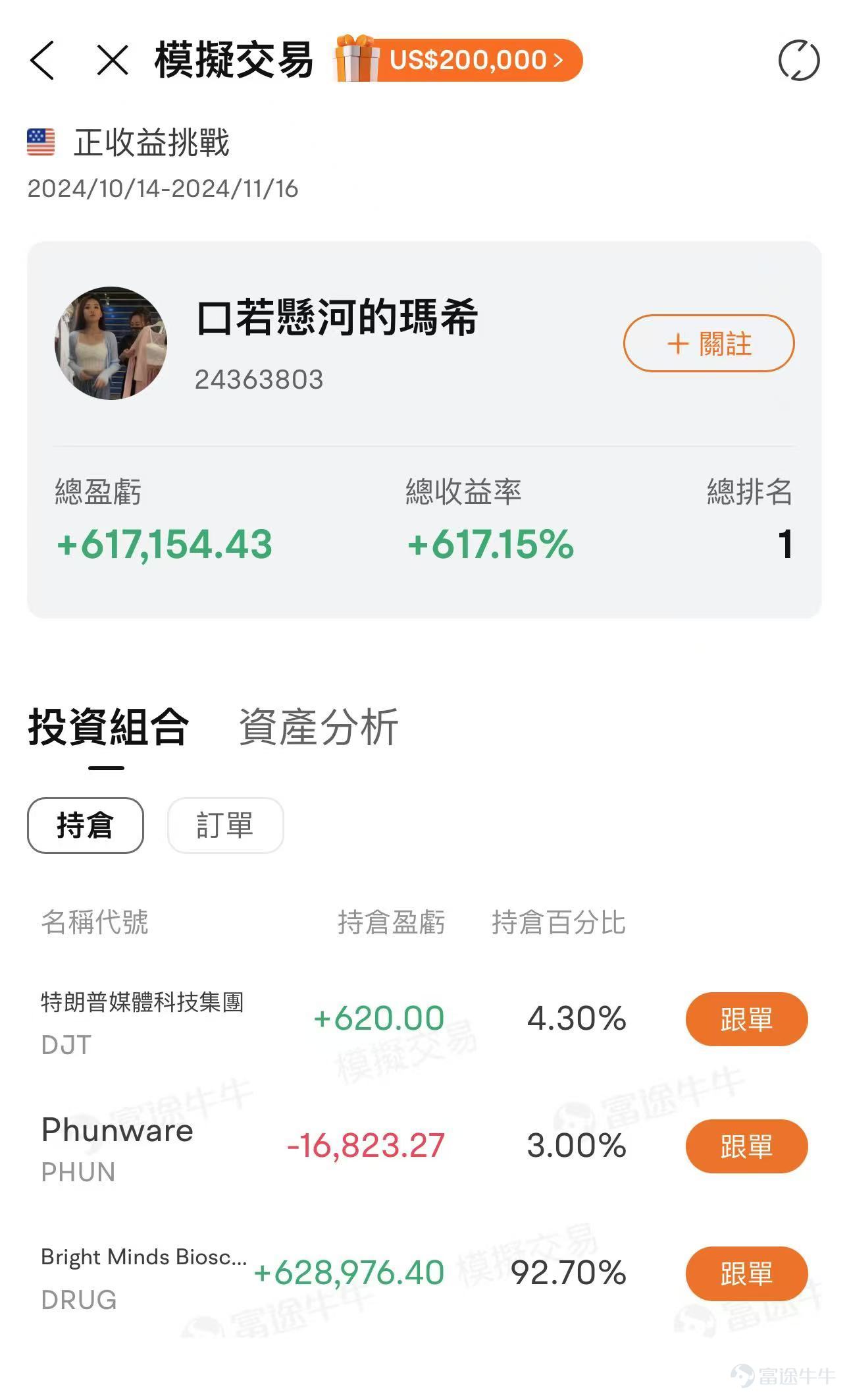 本週迎來超級關鍵週！美國2024年總統大選，美聯儲決議来襲，英偉達將被納入道指等，美股後市你看好還是看淡？本文評論區互動，即有機會贏66積分！ 🔥 市況波動，仍有超過五成牛友跑贏納指！上週美股三大股指紛紛收跌，納指跌超過1.5%，告別七週連升。賽中更有超過6100+名牛友，逆勢奪得正收益！他們究竟交易了什麼？ 適逢本週美國大選+全國人大會議+美聯儲利率決議+英偉達納入道指等熱點來襲，後市究竟會如何演繹？牛友們又部署了哪些交易策略？🥰🥰 【模擬賽第三週交易人數TOP10股票】 恭喜本週地區收益排行榜上前10位選手！收益高的參賽選手，都交易了什麼? 牛牛隨機抽選5位優秀用戶（包括週收益Top榜選手），讓我們一起來圍觀[打call]~ 【週收益TOP1】 @独立团一排长（ID：11265833），一週總收益率達81.94%，榮獲週收益排行榜top1 (上週排名9517） 【目前倉位】31.08% ，持FUTU、NVDA 【交易亮點】一週收益衝到週榜top1！這位牛友究竟做對了什麼？ 這位牛友看準時機，買進了 $Vast Renewables (VSTTF.US)$（一家清潔再生能源公...