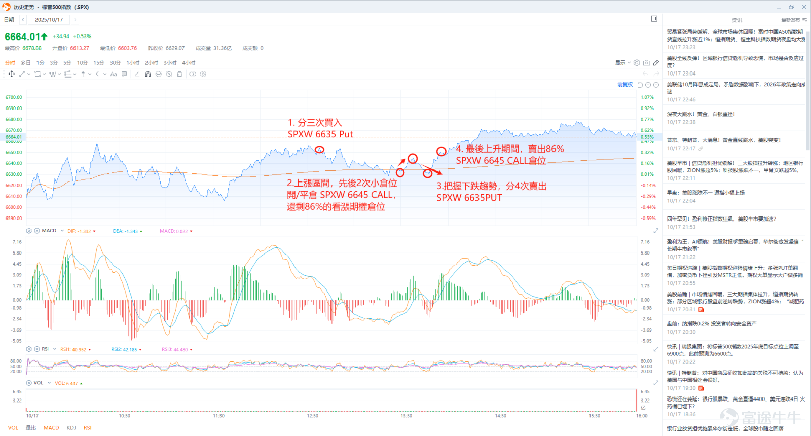 僅對牛友的策略解讀，非代表投資建議