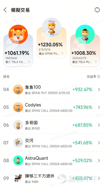 評論區分享本週最睇好業績的個股，內容符合且字數＞30字，即可獲得66積分！ 狂賺1230%！有牛友靠業績期放大波動收益，有牛友則靠賣空交易，一石二鳥精準狙擊！上週美股三大股指齊創歷史新高，市場情緒火熱[打call] 本週市場將迎來真正考驗：FOMC議息會議、APEC峰會、GTC大會，以及 $谷歌-C (GOOG.US)$$Meta Platforms (META.US)$$蘋果 (AAPL.US)$$亞馬遜 (AMZN.US)$$微軟 (MSFT.US)$等科技巨頭的業績集中轟炸。波動即機會，快來為本週部署尋找靈感吧！ 10月29日登入[鏈接: 模擬賽活動頁]，[鏈接: 點擊彈窗]領取神秘彩蛋[禮物][禮物] 交易高光時刻，Top牛友秘籍大公開 🏆【SPX指數期權波動之王 ，單週狂賺1230%】 @ETETET8，上週周榜總收益Top1 交易策略：聚焦期權買方短線趨勢，鎖定 $標普500指數 (.SPX.US)$核心資產，操作上多空交易快穩準 【目前倉位】持有SPXW CALL期權，BYND，NVDA 【交易亮點】專攻SPXW + 跨價格跨日期，捕捉波幅機會 2小時淨賺9445美金！ ...