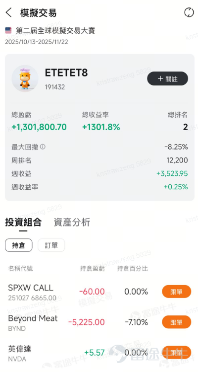 評論區分享本週最睇好業績的個股，內容符合且字數＞30字，即可獲得66積分！ 狂賺1230%！有牛友靠業績期放大波動收益，有牛友則靠賣空交易，一石二鳥精準狙擊！上週美股三大股指齊創歷史新高，市場情緒火熱[打call] 本週市場將迎來真正考驗：FOMC議息會議、APEC峰會、GTC大會，以及 $谷歌-C (GOOG.US)$$Meta Platforms (META.US)$$蘋果 (AAPL.US)$$亞馬遜 (AMZN.US)$$微軟 (MSFT.US)$等科技巨頭的業績集中轟炸。波動即機會，快來為本週部署尋找靈感吧！ 10月29日登入[鏈接: 模擬賽活動頁]，[鏈接: 點擊彈窗]領取神秘彩蛋[禮物][禮物] 交易高光時刻，Top牛友秘籍大公開 🏆【SPX指數期權波動之王 ，單週狂賺1230%】 @ETETET8，上週周榜總收益Top1 交易策略：聚焦期權買方短線趨勢，鎖定 $標普500指數 (.SPX.US)$核心資產，操作上多空交易快穩準 【目前倉位】持有SPXW CALL期權，BYND，NVDA 【交易亮點】專攻SPXW + 跨價格跨日期，捕捉波幅機會 2小時淨賺9445美金！ ...