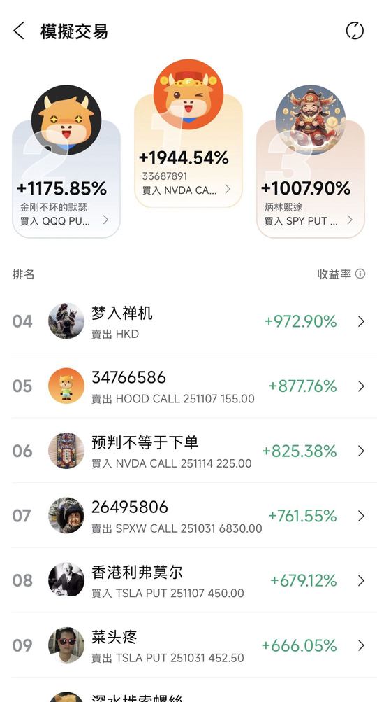 🔥Principal increases 19 times in a week! In-depth breakdown of earnings season options strategies, check out the top-ranked expert trades.
