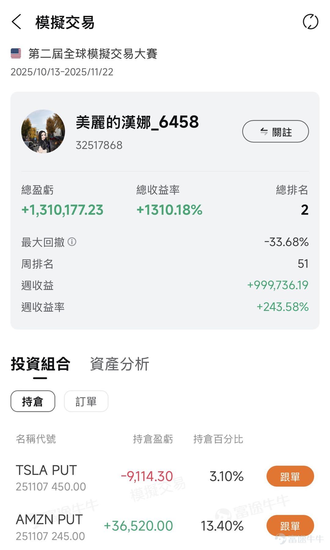 評論區分享本週最睇好的個股，內容符合且字數＞30字，即可獲得66積分！ 業績期如何無痛玩期權、贏大獎？有牛友一周本金直接狂翻19 倍！有人押注英偉達衝上周榜第二，有人重倉特斯拉殺進總榜 TOP…… 上周美股三大股指再創新高，業績季前後哪些個股值得埋伏？ 本周 $特斯拉 (TSLA.US)$ 股東大會「馬斯克薪酬計劃」倒計時， $美國超微公司 (AMD.US)$$高通 (QCOM.US)$$Robinhood (HOOD.US)$$MP Materials (MP.US)$$Tempus AI (TEM.US)$ 等多股業績密集發布，快來看高手們如何提前部署！ 交易高光時刻，Top牛友秘籍大公開 🏆【 TSLA趨勢獵手，總收益狂賺1310%】@美麗的漢娜_6458  | 上週總榜總收益Top2 🔍 交易策略：專攻TSLA波幅「過山車」，雙向槓桿+多空動量靈活追擊 【目前倉位】持有TSLA PUT,AMZN PUT 趨勢行情捕捉能力：該選手最突出的亮點，在於多次精準踩中TSLA股價趨勢行情。10/28高位埋PUT，期間從小倉位逐步加倉，3...