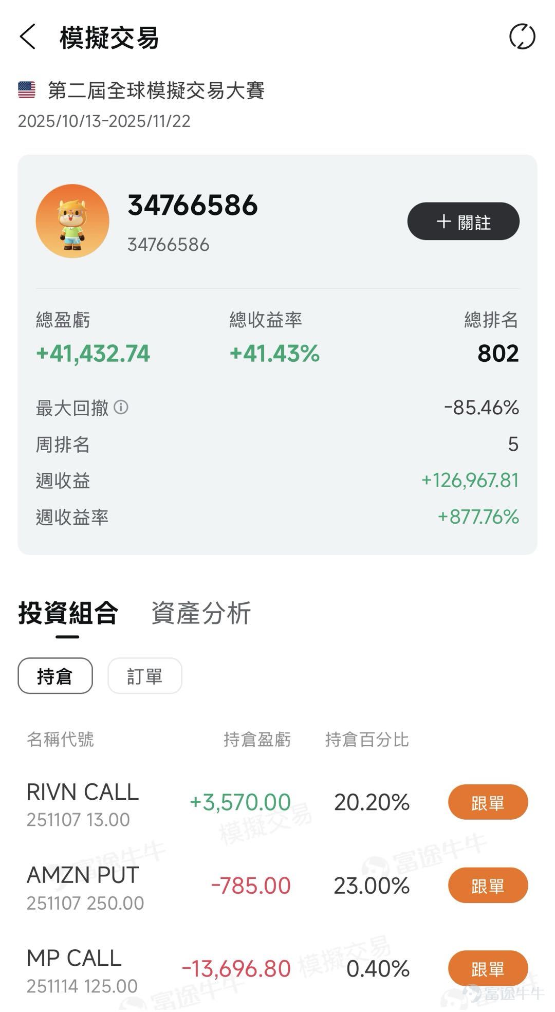 評論區分享本週最睇好的個股，內容符合且字數＞30字，即可獲得66積分！ 業績期如何無痛玩期權、贏大獎？有牛友一周本金直接狂翻19 倍！有人押注英偉達衝上周榜第二，有人重倉特斯拉殺進總榜 TOP…… 上周美股三大股指再創新高，業績季前後哪些個股值得埋伏？ 本周 $特斯拉 (TSLA.US)$ 股東大會「馬斯克薪酬計劃」倒計時， $美國超微公司 (AMD.US)$$高通 (QCOM.US)$$Robinhood (HOOD.US)$$MP Materials (MP.US)$$Tempus AI (TEM.US)$ 等多股業績密集發布，快來看高手們如何提前部署！ 交易高光時刻，Top牛友秘籍大公開 🏆【 TSLA趨勢獵手，總收益狂賺1310%】@美麗的漢娜_6458  | 上週總榜總收益Top2 🔍 交易策略：專攻TSLA波幅「過山車」，雙向槓桿+多空動量靈活追擊 【目前倉位】持有TSLA PUT,AMZN PUT 趨勢行情捕捉能力：該選手最突出的亮點，在於多次精準踩中TSLA股價趨勢行情。10/28高位埋PUT，期間從小倉位逐步加倉，3...