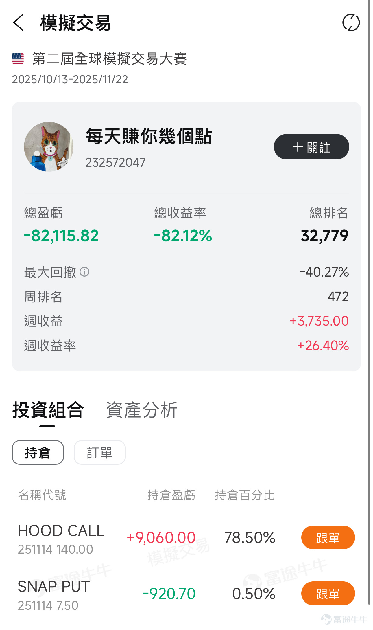 評論區分享本週最睇好的個股，內容符合且字數＞30字，即可獲得66積分！ 近期美股回調成為了市場主旋律。政府停擺所導致的流動性危機，OpenAI的財務狀況能否支撐數兆美元投資承諾引發了廣大投資者的質疑和擔憂。11月上中旬，明星個股 $CoreWeave (CRWV.US)$$Circle (CRCL.US)$$NEBIUS (NBIS.US)$$Oklo Inc (OKLO.US)$ 即將公布業績。11月19日，更有萬眾矚目的 $英偉達 (NVDA.US)$ 業績重磅發布。俗話說得好，亂世出英雄。上周，有幾位牛友分別通過精準的日內點位判斷好淡切換、對宏觀熱點事件的精準解讀預測以及趨勢操作在周收益榜上脫穎而出！大家快來一起看看吧！ 交易精彩時刻，Top牛友秘笈大公開 🏆【宏觀大局掌控者】 @31024979， 週收益率達647.46% | 上週週收益Top3 🔍 交易策略：從宏觀推個股，明確分辨市場「噪音」和真正的「聲音」，尋找正確的交易方向 【目前倉位】持有BAC PUT 精準判斷高位：10月28日英偉達CEO黃仁勛在2025GTC大會上發表完演...
