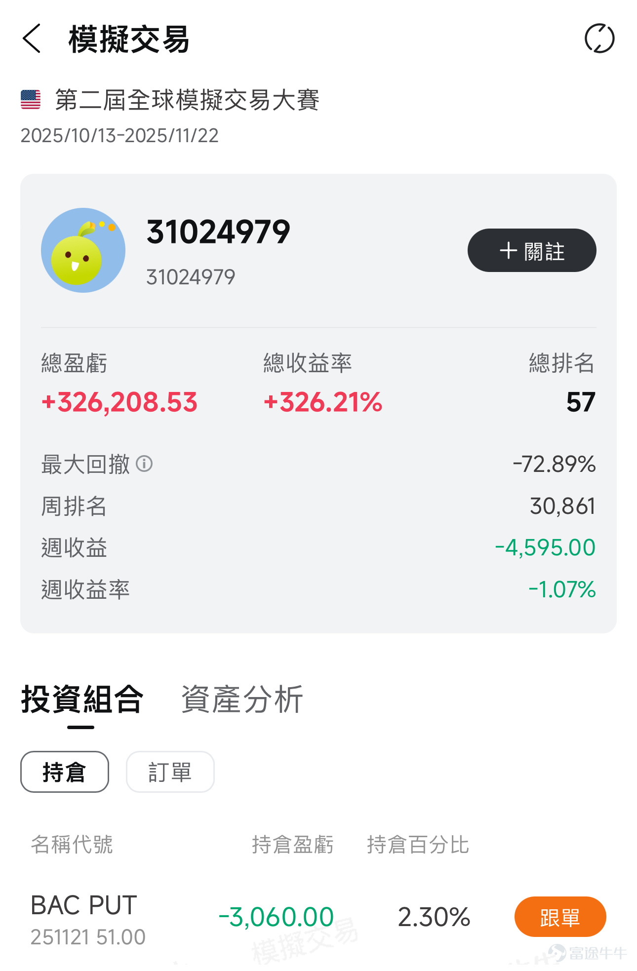 評論區分享本週最睇好的個股，內容符合且字數＞30字，即可獲得66積分！ 近期美股回調成為了市場主旋律。政府停擺所導致的流動性危機，OpenAI的財務狀況能否支撐數兆美元投資承諾引發了廣大投資者的質疑和擔憂。11月上中旬，明星個股 $CoreWeave (CRWV.US)$$Circle (CRCL.US)$$NEBIUS (NBIS.US)$$Oklo Inc (OKLO.US)$ 即將公布業績。11月19日，更有萬眾矚目的 $英偉達 (NVDA.US)$ 業績重磅發布。俗話說得好，亂世出英雄。上周，有幾位牛友分別通過精準的日內點位判斷好淡切換、對宏觀熱點事件的精準解讀預測以及趨勢操作在周收益榜上脫穎而出！大家快來一起看看吧！ 交易精彩時刻，Top牛友秘笈大公開 🏆【宏觀大局掌控者】 @31024979， 週收益率達647.46% | 上週週收益Top3 🔍 交易策略：從宏觀推個股，明確分辨市場「噪音」和真正的「聲音」，尋找正確的交易方向 【目前倉位】持有BAC PUT 精準判斷高位：10月28日英偉達CEO黃仁勛在2025GTC大會上發表完演...