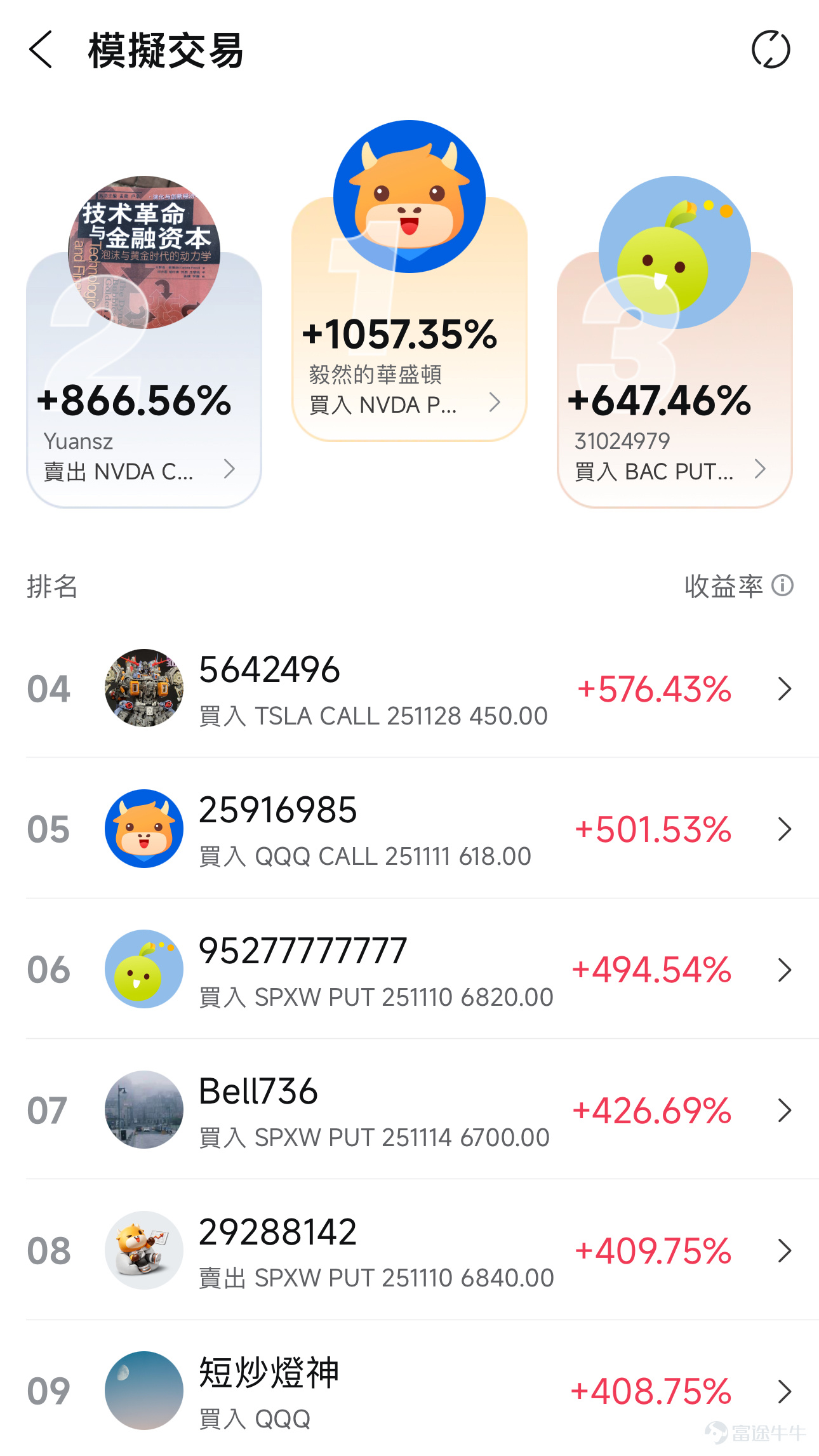 評論區分享本週最睇好的個股，內容符合且字數＞30字，即可獲得66積分！ 近期美股回調成為了市場主旋律。政府停擺所導致的流動性危機，OpenAI的財務狀況能否支撐數兆美元投資承諾引發了廣大投資者的質疑和擔憂。11月上中旬，明星個股 $CoreWeave (CRWV.US)$$Circle (CRCL.US)$$NEBIUS (NBIS.US)$$Oklo Inc (OKLO.US)$ 即將公布業績。11月19日，更有萬眾矚目的 $英偉達 (NVDA.US)$ 業績重磅發布。俗話說得好，亂世出英雄。上周，有幾位牛友分別通過精準的日內點位判斷好淡切換、對宏觀熱點事件的精準解讀預測以及趨勢操作在周收益榜上脫穎而出！大家快來一起看看吧！ 交易精彩時刻，Top牛友秘笈大公開 🏆【宏觀大局掌控者】 @31024979， 週收益率達647.46% | 上週週收益Top3 🔍 交易策略：從宏觀推個股，明確分辨市場「噪音」和真正的「聲音」，尋找正確的交易方向 【目前倉位】持有BAC PUT 精準判斷高位：10月28日英偉達CEO黃仁勛在2025GTC大會上發表完演...