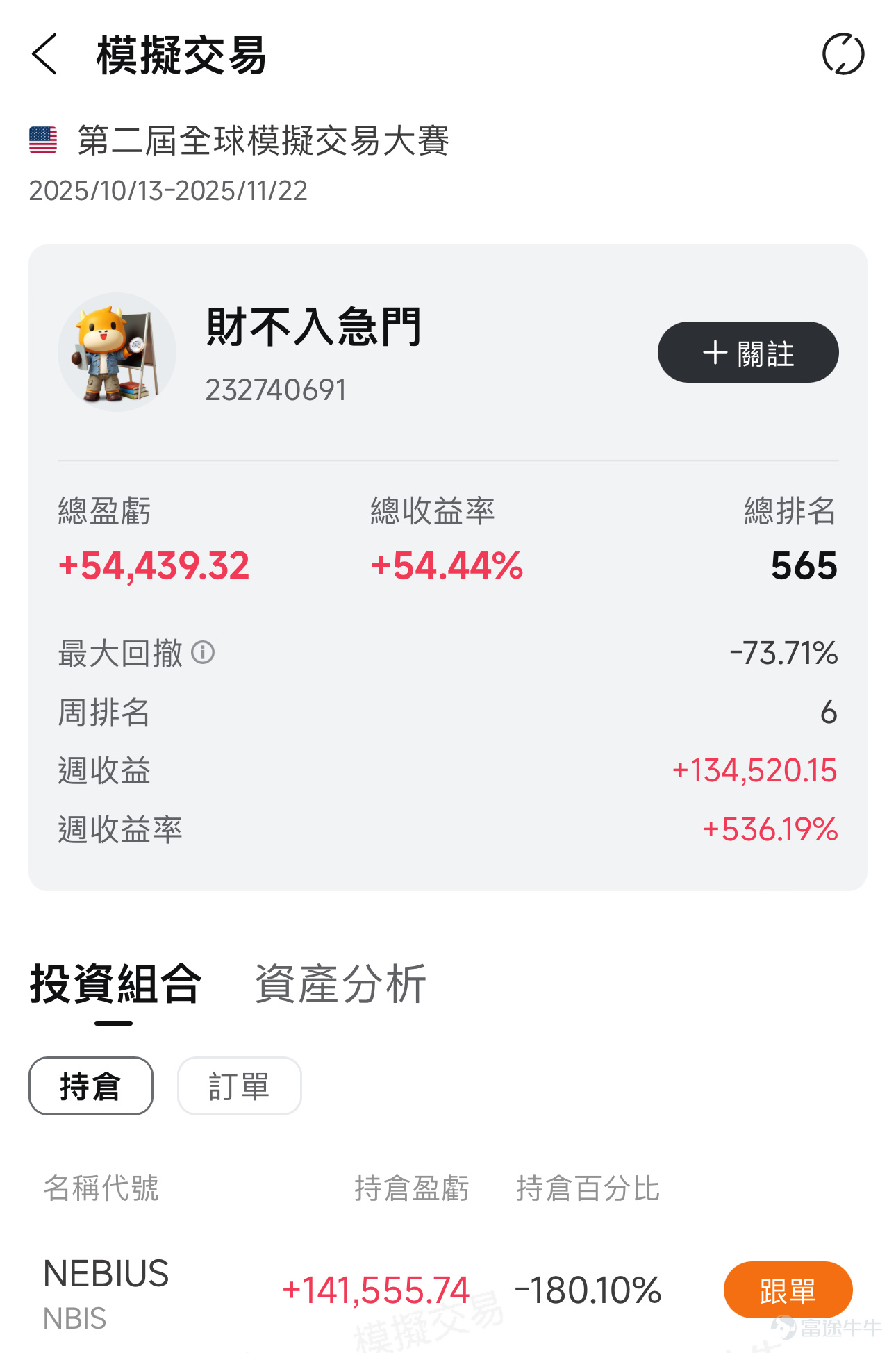 評論區分享本週最睇好的個股，內容符合且字數＞30字，即可獲得66積分！ 上週美股高開低走波動劇烈，整體延續震蕩行情。市場仍在等待11月19日 $英偉達 (NVDA.US)$ 業績以及後續各大宏觀經濟數據等「紅綠燈」指標判斷是否入場。但「風浪越大魚越貴」，波動大的市場往往是期權這個金融衍生品「大展身手」的地方。上週，有幾位牛友分別通過精準抄底、判斷價格趨勢和耐心等待等多種方式實現超高收益率，大家快來一起看看吧！ 交易精彩時刻，Top牛友秘笈大公開 🏆【趨勢為王】  @赵琦城，週收益率達765.40% | 上週週榜Top1 🔍 交易策略：精準判斷市場趨勢及頂、底部位置，靈活多空切換，「吃」完空頭「吃」多頭 【目前倉位】無 精準判斷日內趨勢，頂、底部：該用戶在確認市場仍處於下跌趨勢後，於11月13日開盤買入 $標普500指數ETF-SPDR (SPY.US)$認沽期權並持有至14日。14日美股盤前大跌，開盤後不久即臨近日內低點，該用戶賣出認沽期權鎖住利潤，避免利潤回吐。該筆交易收益率高達743%！ 靈活好淡切換：賣出大盤認沽期權後，他調轉方向精準抄底 $特斯拉 (TSLA.US)$認購期權      ...