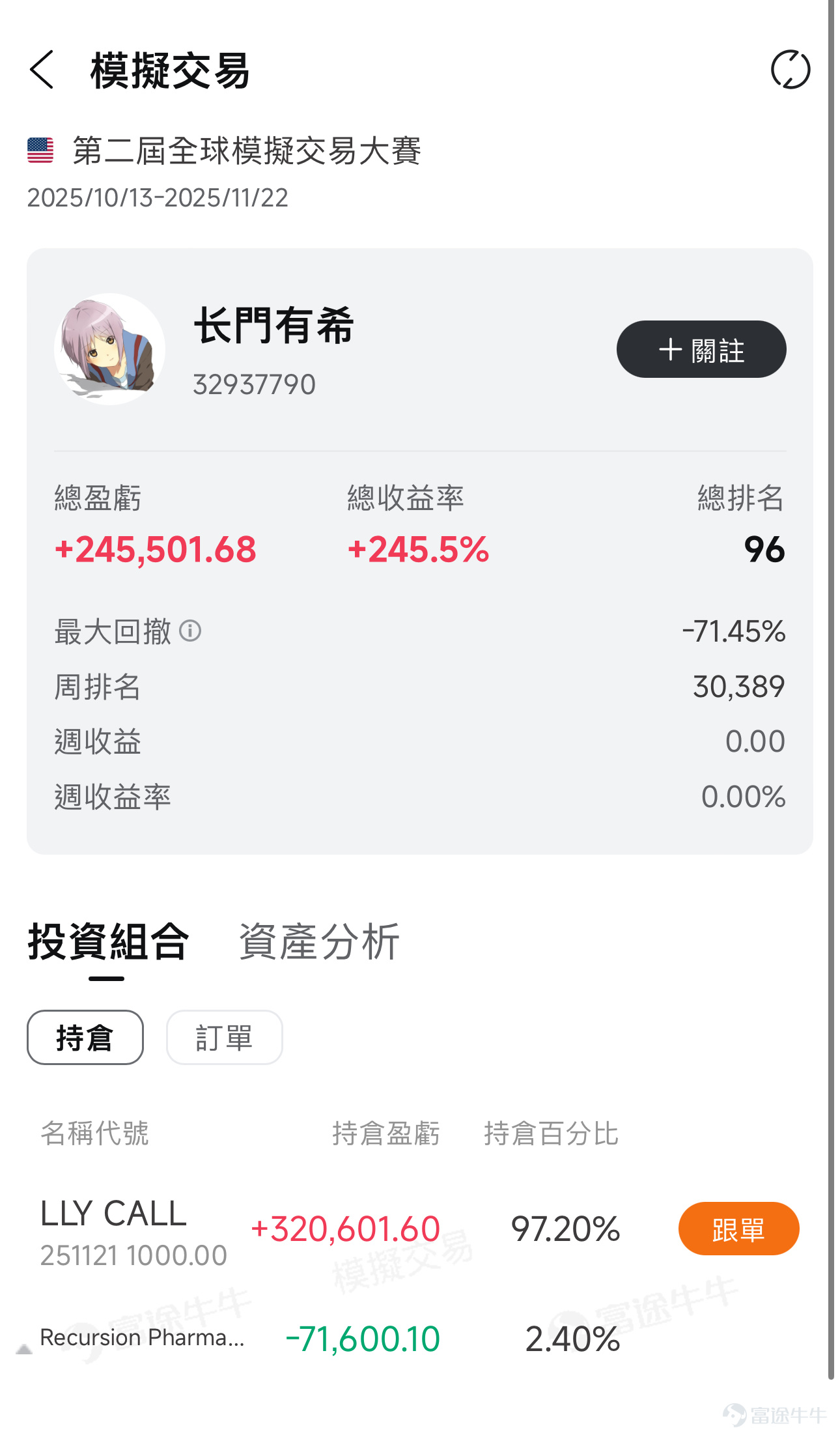 評論區分享本週最睇好的個股，內容符合且字數＞30字，即可獲得66積分！ 上週美股高開低走波動劇烈，整體延續震蕩行情。市場仍在等待11月19日 $英偉達 (NVDA.US)$ 業績以及後續各大宏觀經濟數據等「紅綠燈」指標判斷是否入場。但「風浪越大魚越貴」，波動大的市場往往是期權這個金融衍生品「大展身手」的地方。上週，有幾位牛友分別通過精準抄底、判斷價格趨勢和耐心等待等多種方式實現超高收益率，大家快來一起看看吧！ 交易精彩時刻，Top牛友秘笈大公開 🏆【趨勢為王】  @赵琦城，週收益率達765.40% | 上週週榜Top1 🔍 交易策略：精準判斷市場趨勢及頂、底部位置，靈活多空切換，「吃」完空頭「吃」多頭 【目前倉位】無 精準判斷日內趨勢，頂、底部：該用戶在確認市場仍處於下跌趨勢後，於11月13日開盤買入 $標普500指數ETF-SPDR (SPY.US)$認沽期權並持有至14日。14日美股盤前大跌，開盤後不久即臨近日內低點，該用戶賣出認沽期權鎖住利潤，避免利潤回吐。該筆交易收益率高達743%！ 靈活好淡切換：賣出大盤認沽期權後，他調轉方向精準抄底 $特斯拉 (TSLA.US)$認購期權      ...