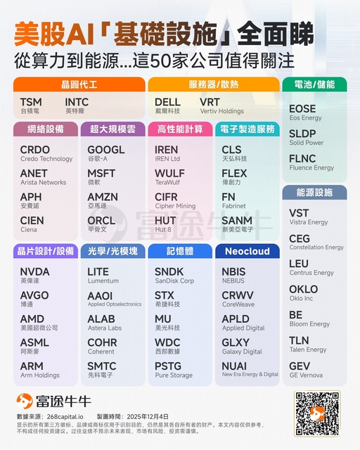 【交易心法】從「順勢做空」到「防守選股」，多位高手教你如何在震盪中守住利潤