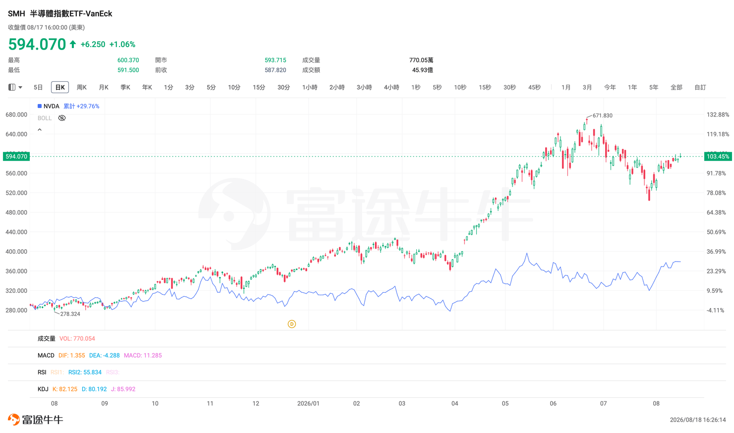 ETF Investment Guide | Tech Stocks Swing Wildly: Is Buying a "Basket" More Stable?