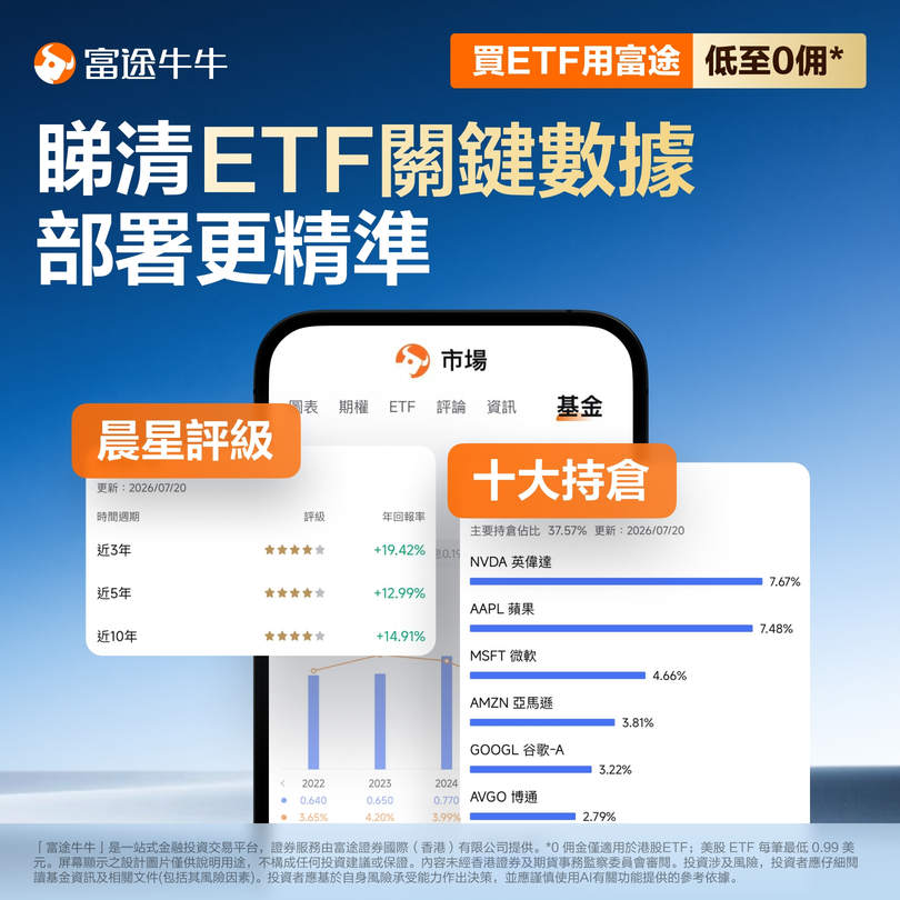 ETF Investment Guide | Tech Stocks Swing Wildly: Is Buying a "Basket" More Stable?
