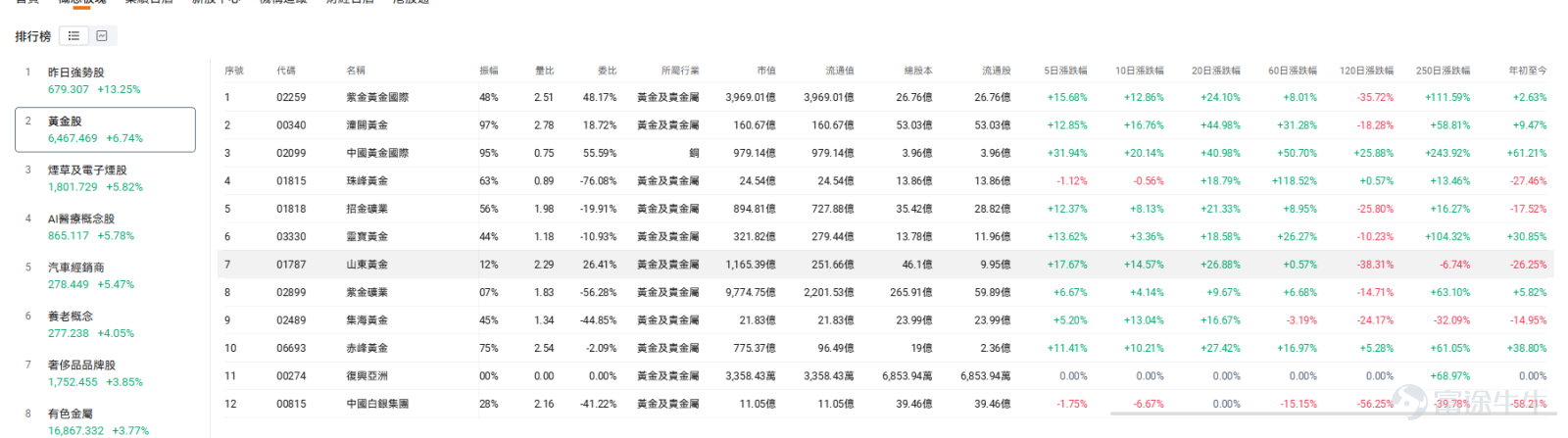 來源：富途牛牛APP，截至2026年8月20日港股收盤