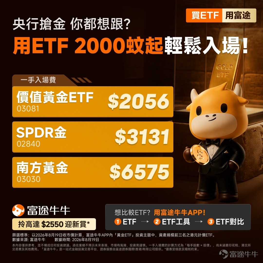 近年環球金融市場波譎雲詭，如果大家平時有留意財經新聞，可能會發現一個有趣的現象：黃金在默默上漲，展現出相當不錯的韌性。 特別是最近，黃金板塊的表現相當吸睛。截至2026年8月20日港股收盤，港股黃金概念股板塊錄得不錯的升幅，今日整體上漲6.74%。其中，紫金黃金國際（02259.HK）20日升幅為24.10% ，潼關黃金（00340.HK）錄得44.98%的20日升幅 ，多隻黃金股集體上漲。 面對這種走勢，很多投資者朋友都想知道：現在是不是配置黃金的好時機？普通打工仔預算有限，又該如何像跨國機構一樣，穩健地分一杯羹？今日這篇文章，就為大家拆解黃金上漲的底層邏輯，並介紹如何用低至$2000港元左右的門檻，透過黃金ETF輕鬆「跟機」！ 一、 黃金悄悄上漲的背後：全球央行瘋狂的「搶金潮」 為什麼金價在沒有暴漲新聞的刺激下，依然能維持穩中向好的走勢？最核心的動力，來自於全球官方機構——也就是各國央行的「悄悄囤貨」。 根據世界黃金協會（WGC）公佈的數據，全球央行的黃金儲備需求近年一直維持在歷史高位。單是2026年第一季度...