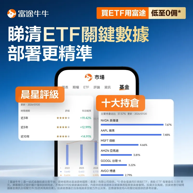 ETF Investment Guide | NVIDIA Surges, But Why Isn't Your AI ETF Keeping Up? The Issue May Lie in These 4 Areas