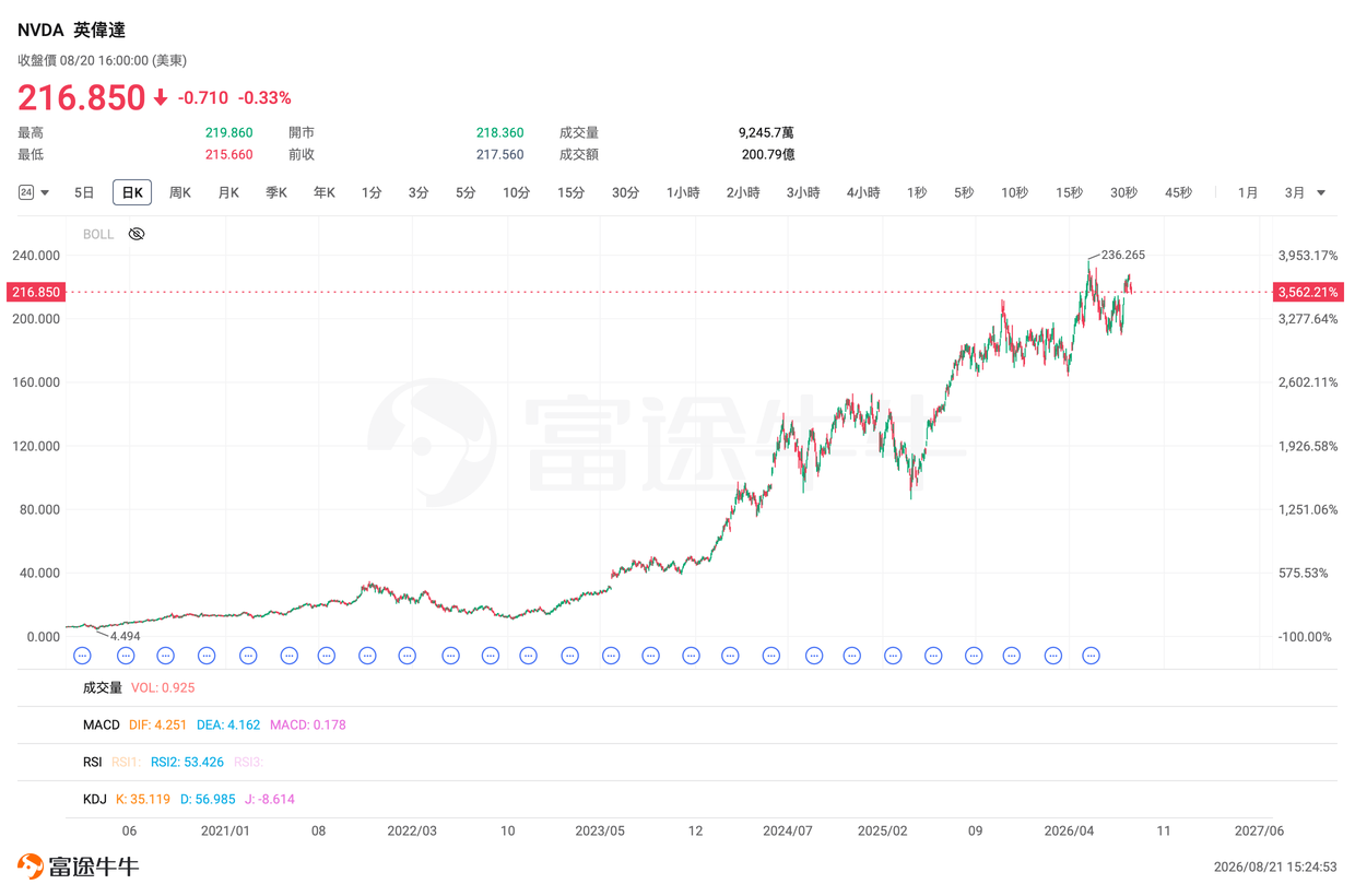 ETF Investment Guide | NVIDIA Surges, But Why Isn't Your AI ETF Keeping Up? The Issue May Lie in These 4 Areas