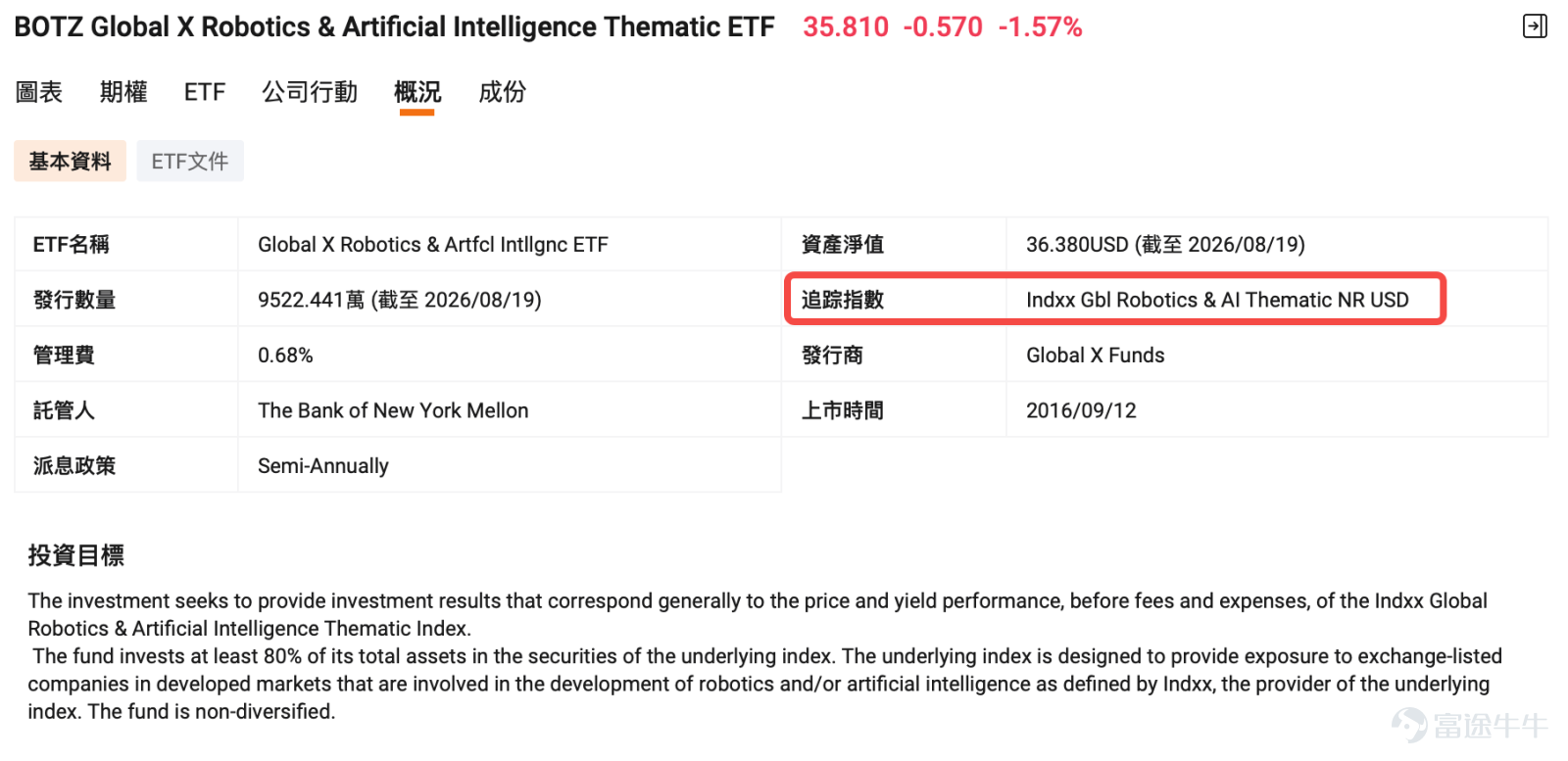 If you've been following the AI market recently, you may have encountered a seemingly strange situation: NVIDIA has clearly performed well, so why did your AI ETF only rise slightly, or even fail to keep pace? Or perhaps two ETFs both labeled "AI" show divergent performance, with one rising significantly while the other remains flat. What exactly is the issue?[Shocked] In the previous installment[Share Link: "ETF Investment Guide"], we explained that an ETF can be understood as an "investment basket": instead of concentrating on a single company, you can hold a basket of related stocks through an ETF. But when it comes to actually buying ETFs, you need to take one more step and ask:What exactly is in this basket? What is the weighting of each stock? These two factors are often the key to the divergent performance of ETFs. Recently, AI trading has become less focused solely on NVIDIA. Market capital is spreading further from GPU chips to cloud platforms, AI software, networking equipment, storage, and even robotics. Institutions are also starting to place greater emphasis on which companies in the AI industry can ultimately convert their investments into revenue and profits. Therefore, ETFs both labeled "AI" may actually be investing in completely different assets. A 10% rise in NVIDIA does not mean an AI ETF will also rise by 10%. Let's start with the simplest example to understand this. Suppose there are two ETFs in the market: - ETF A: NVIDIA accounts for 20% - ETF B: NVIDIA accounts for 3% If one day Yingwei...