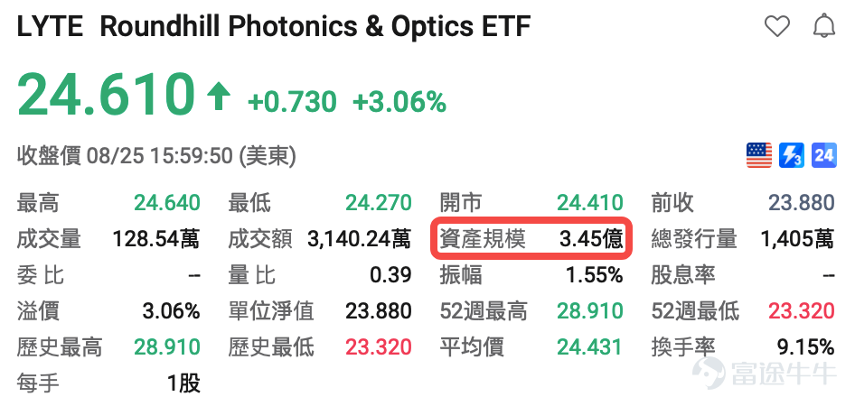 想投資AI、半導體、醫療、機械人，搜尋一下，往往會找到好幾隻相關ETF。 問題來了：名字看起來差不多，到底應該揀邊隻？ 很多投資者第一時間會比較「邊隻升得最多」，或者直接選規模最大的一隻。但主題ETF最重要的差異，往往藏在名字背後——它到底買了甚麼？ 同樣叫AI ETF，一隻可能重倉晶片龍頭，一隻偏向軟件及AI應用，另一隻可能加入大量機械人及工業自動化公司。當市場炒作的方向不同，幾隻ETF的表現自然可以相差很遠。 所以，揀主題ETF，第一步不是比較回報，而是先想清楚：你真正想投資的是甚麼？ 01｜第一步不是揀ETF，而是先想清楚自己想買甚麼 例如，你看好「AI」，但AI本身其實已經是一個很大的概念。 如果你最看好英偉達、博通、AMD等公司，真正想買的可能是AI晶片及半導體。 如果你認為未來幾年最大的機會來自AI數據中心持續擴建，你可能更關心數據中心、光通訊、電力設備等AI基建方向。 如果你認為硬件投資最終要轉化成應用和收入，那麼你真正想投資的，可能是AI軟件、雲端服務及SaaS公司。 [鏈接: 延伸阅读：ETF大作战｜AI强势反弹！存储、光通信、云、软件、网安ETF怎样选] ...