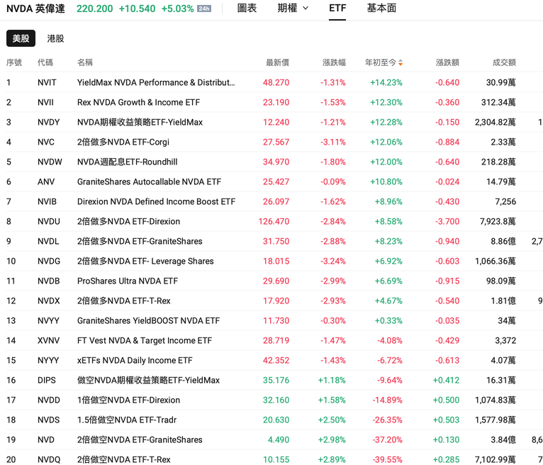 ETF Battle | Want to bet on NVIDIA after its earnings? How to choose among so many linked ETFs?