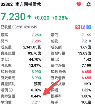 Exclusive Platform-Wide Feature | CSOP ETF Real-Time Premium Function Now Live