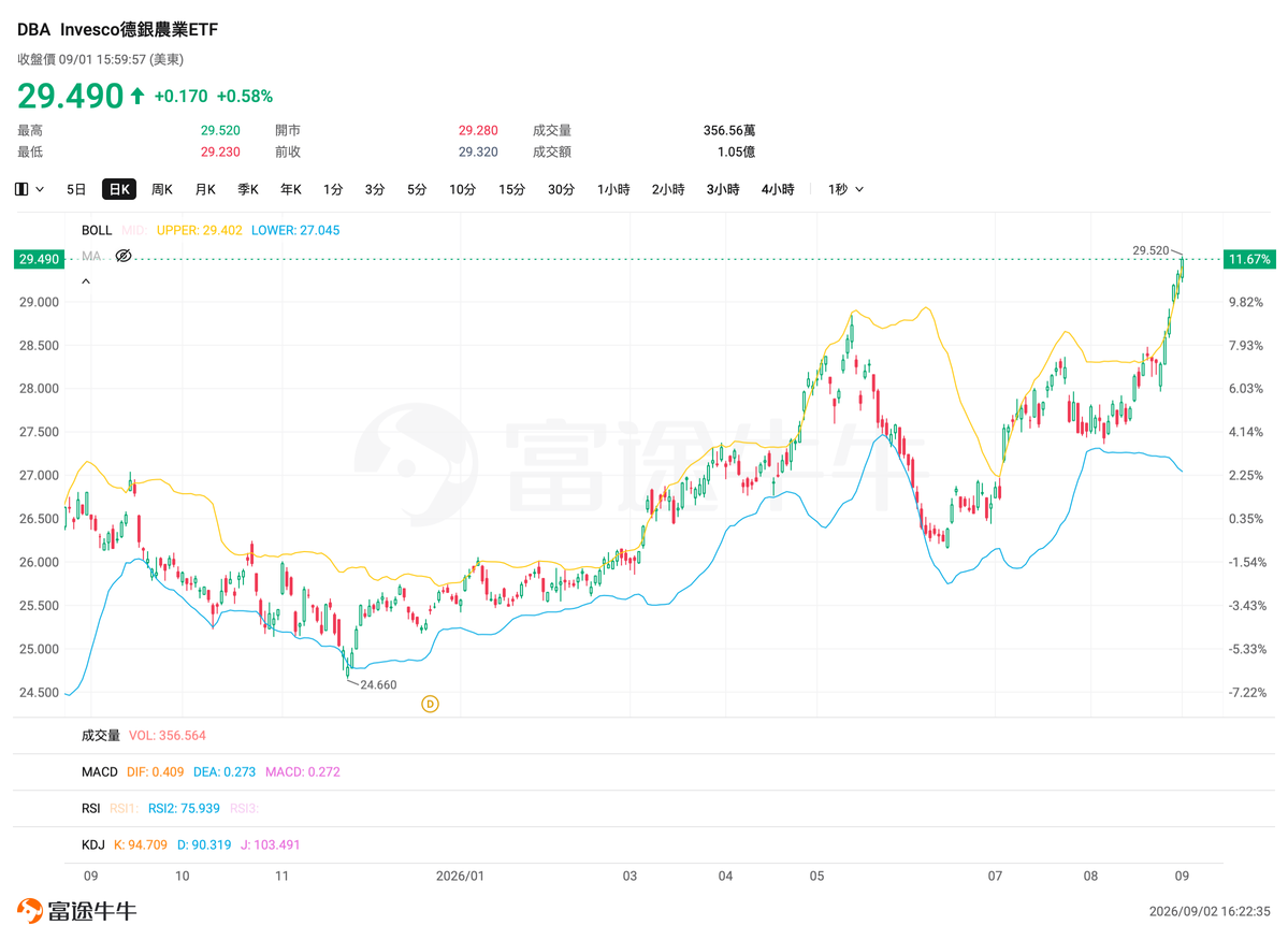 ETF Battle | Risk-Off Sentiment Heats Up! How to Choose Defensive ETFs?