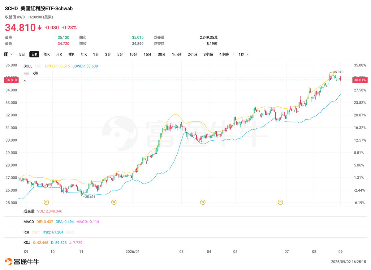 ETF Battle | Risk-Off Sentiment Heats Up! How to Choose Defensive ETFs?