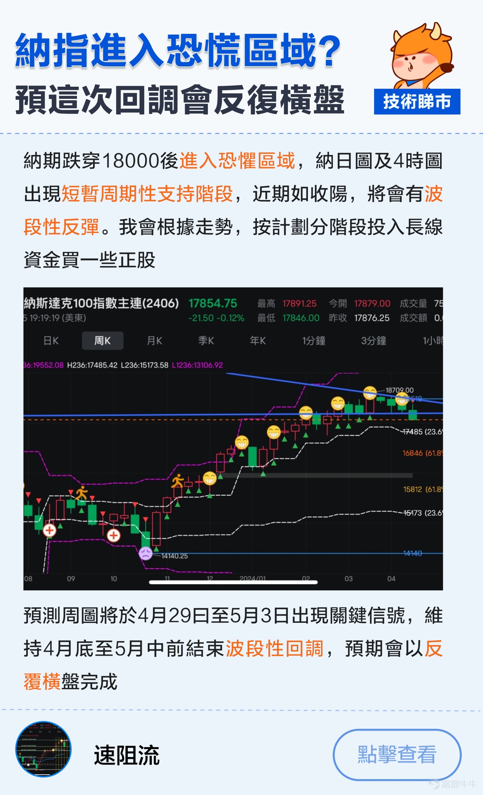 The three major US stock indices consecutively declined,$Dow Jones Industrial Average (.DJI.US)$ending a 6-day decline,$Nasdaq Composite Index (.IXIC.US)$showing repeated softness. From a technical perspective, the daily trends of the three major US stock indices show a bearish arrangement of moving averages (MA5 < MA10 < MA20).Especially on April 15th, the NASDAQ Composite Index witnessed a singlered candle.Large cap candlestick reversalClosePrevious period crack position (15583.68-15869.24)Will this crack position be filled later? Monthly trend, will it truly break out of the M-top pattern? Compared to gold in the same period,$XAU/USD (XAUUSD.CFD)$Has reached a historical high. Many mooers have also joined the anti-inflation team, making a lot of profit. Technical bulls also discussed the price trend in early March.[Share Link: Discussing the gold price trend in early March]。 So, what is the adjustment of this round of US stocks all about?Is it a staged pullback, or a precursor to a large cap adjustment? How do you see the future market? Let's gather to observe the investment ideas of mooers together[Give Me A Like]~ 【Mooer Talks Technical Analysis】 @CowCow3 —— Is the US stock market about to plunge? It is crucial to observe the volume and price situation in May and June! @IM SY——Is the large cap market dragged down by heavyweight stocks? The range of this pullback can be predicted based on historical data. @美股保安谷哥—— Timing to reduce positions? Analyzing the quick decline in the market trend after a slow rise! @速阻流——Nasdaq enters a frightening...