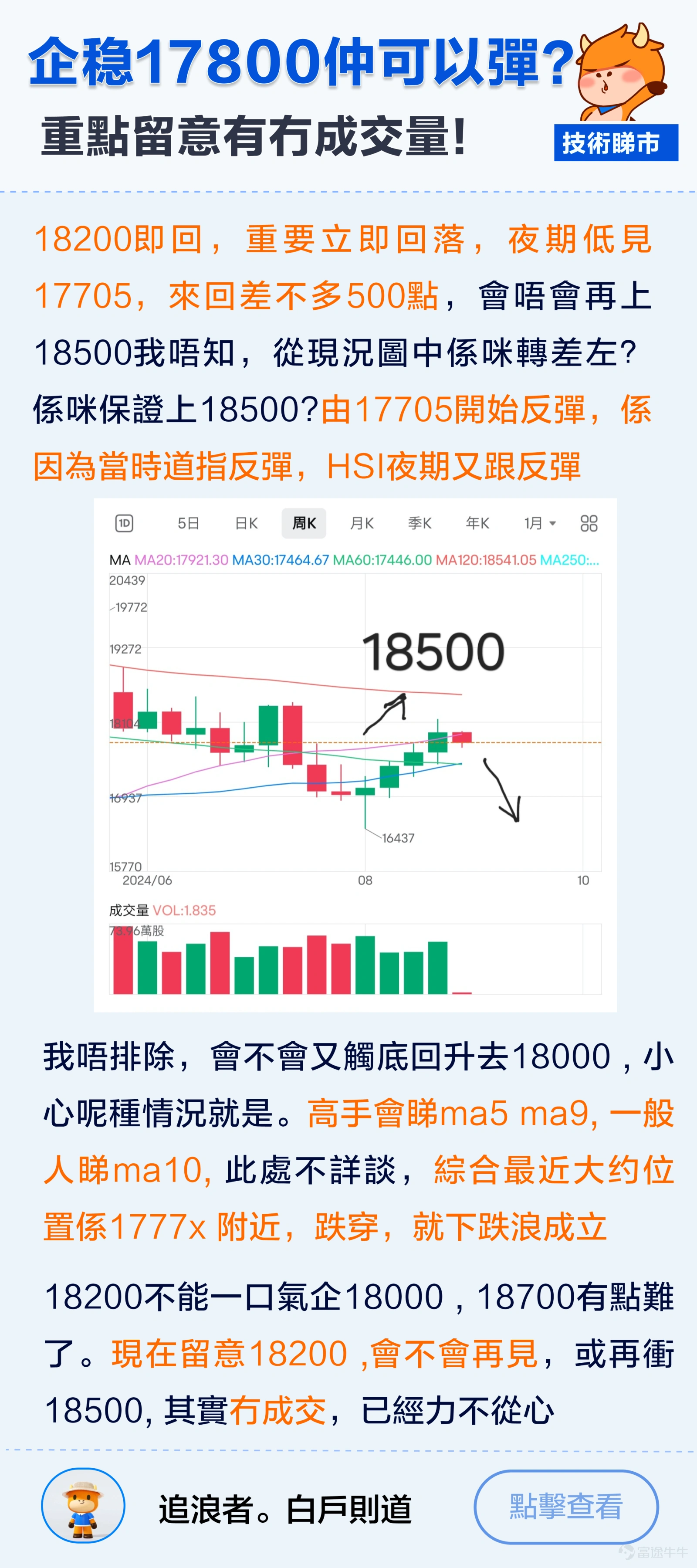$恒生指數 (800000.HK)$上週五放量大漲,釋放了什麼信號?加上美股九月降息將近,牛友們都在關注市場是否有“變盤”轉向? 從技術分析上看,恆指日K上週五一度衝高至18202關口回落,今早也低開下破MA10日均線,挫逾300點!現仍然企穩在MA120均線之上。周線雖走出了小陰燭調整,但此前也已連續四周走出上漲趨勢。 恰逢減息時機到來,港股後市你點睇,宜家追定沽? 【牛友倾技术】 @股海中的G妹——提前估中挑戰萬八關?恆指哩個水位係關鍵! @乐哥价值投机——關鍵位睇18200?留意恆指17400-17500重要支撐位! @莊主_Logic投資山莊—— 近3年恆指都處下降趨勢!後市能否牛市,需觀察是否有大頸線突破大反彈! @追浪者。白戶則道—— 企穩17800仲可以彈?重點留意有冇成交量支持! @丹尼斯王子—— MTM+KDJ指標出現背馳!恆指上升動力不足 【互动环节】 用技術方...