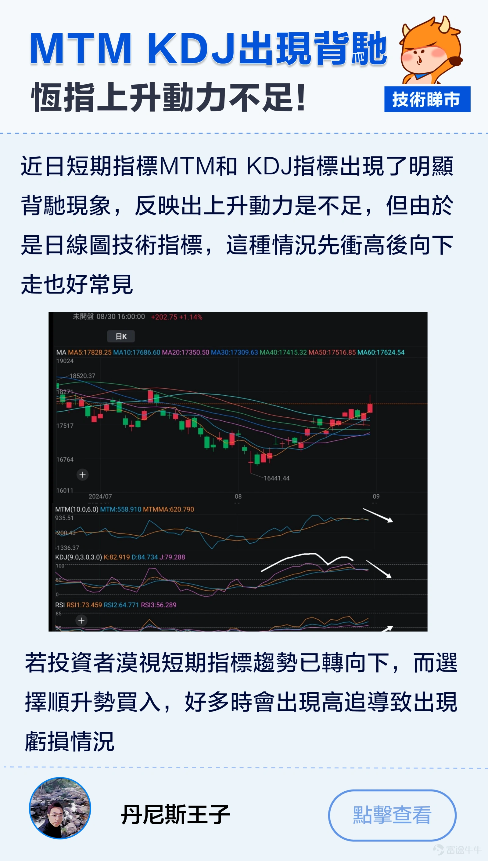 $恒生指數 (800000.HK)$上週五放量大漲,釋放了什麼信號?加上美股九月降息將近,牛友們都在關注市場是否有“變盤”轉向? 從技術分析上看,恆指日K上週五一度衝高至18202關口回落,今早也低開下破MA10日均線,挫逾300點!現仍然企穩在MA120均線之上。周線雖走出了小陰燭調整,但此前也已連續四周走出上漲趨勢。 恰逢減息時機到來,港股後市你點睇,宜家追定沽? 【牛友倾技术】 @股海中的G妹——提前估中挑戰萬八關?恆指哩個水位係關鍵! @乐哥价值投机——關鍵位睇18200?留意恆指17400-17500重要支撐位! @莊主_Logic投資山莊—— 近3年恆指都處下降趨勢!後市能否牛市,需觀察是否有大頸線突破大反彈! @追浪者。白戶則道—— 企穩17800仲可以彈?重點留意有冇成交量支持! @丹尼斯王子—— MTM+KDJ指標出現背馳!恆指上升動力不足 【互动环节】 用技術方...