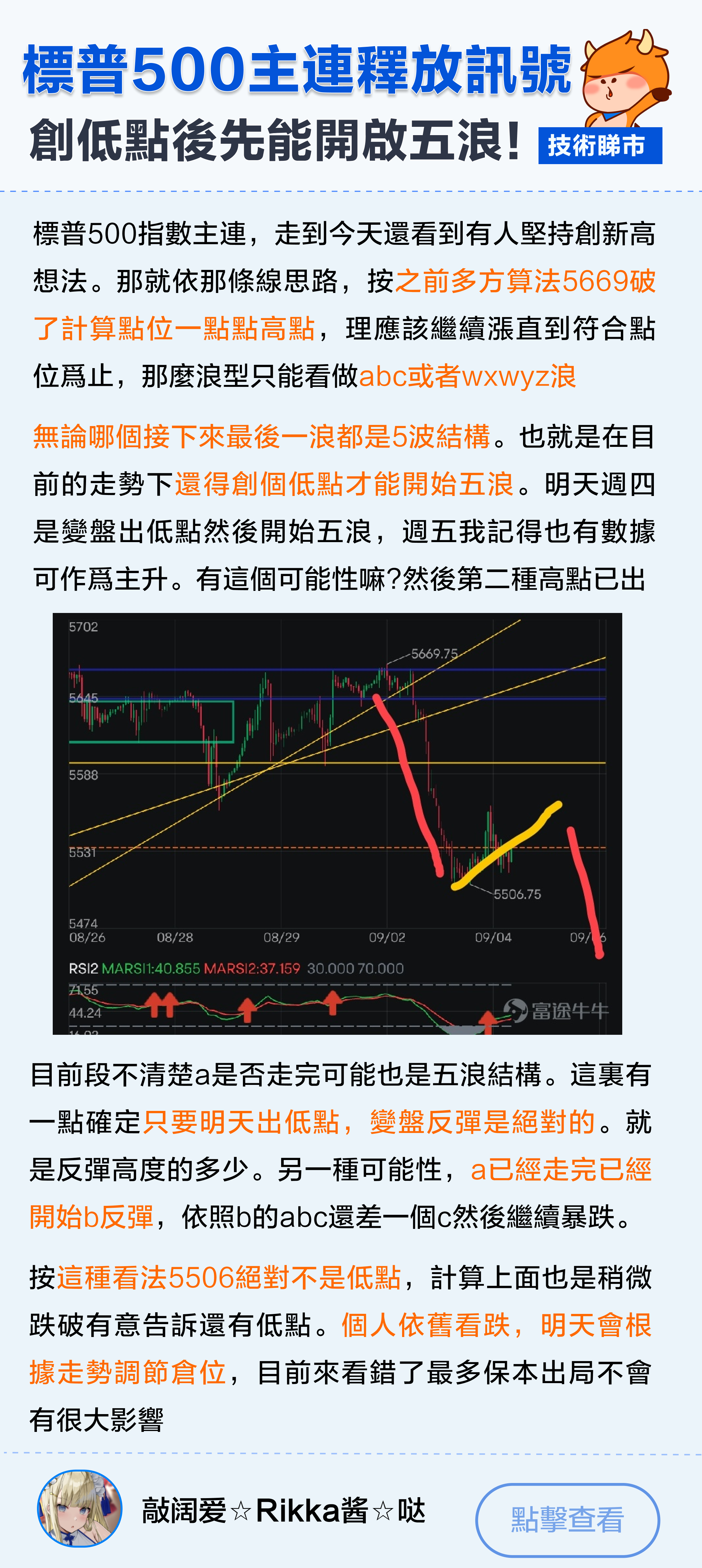 九月魔咒？美股究竟幾時見底！而家追定沽？ 九月美股開市第一天，三大股指就齊齊暴跌，創下自8月5號的最大跌幅。就連 $標普500波動率指數 (.VIX.US)$ 從不到16點升至接近22點 [驚恐] 昨天纳指也再度小幅下探！從技術分析上看， $納斯達克綜合指數 (.IXIC.US)$ 昨日一度跌至16984.67點，也就是接近前方8月13號的上升裂口位（16895-16943區間）。 而且更關鍵的是，也接近回踩至MA120均線（16962.55點）。從趨勢角度上看，半年線往往都是市場長期或中長期的分水嶺。如果納指再度確認下探半年線，那也暗示着市場可能還會走弱的跡象 [唔得][唔得] 恰逢盤前傳出 $特斯拉 (TSLA.US)$FSD，明年有望入華。一向不跟大市市況的特斯拉，盤前也開始突破近期220橫盤走勢，一度漲超3%！那麼伴隨着Tesla的盤前升勢，能否引領接下來 $標普500指數 (.SPX.US)$$道瓊斯指數 (.DJI.US)$$納斯達克100指數 (.NDX.US)$ ，帶來反彈希望？ ...