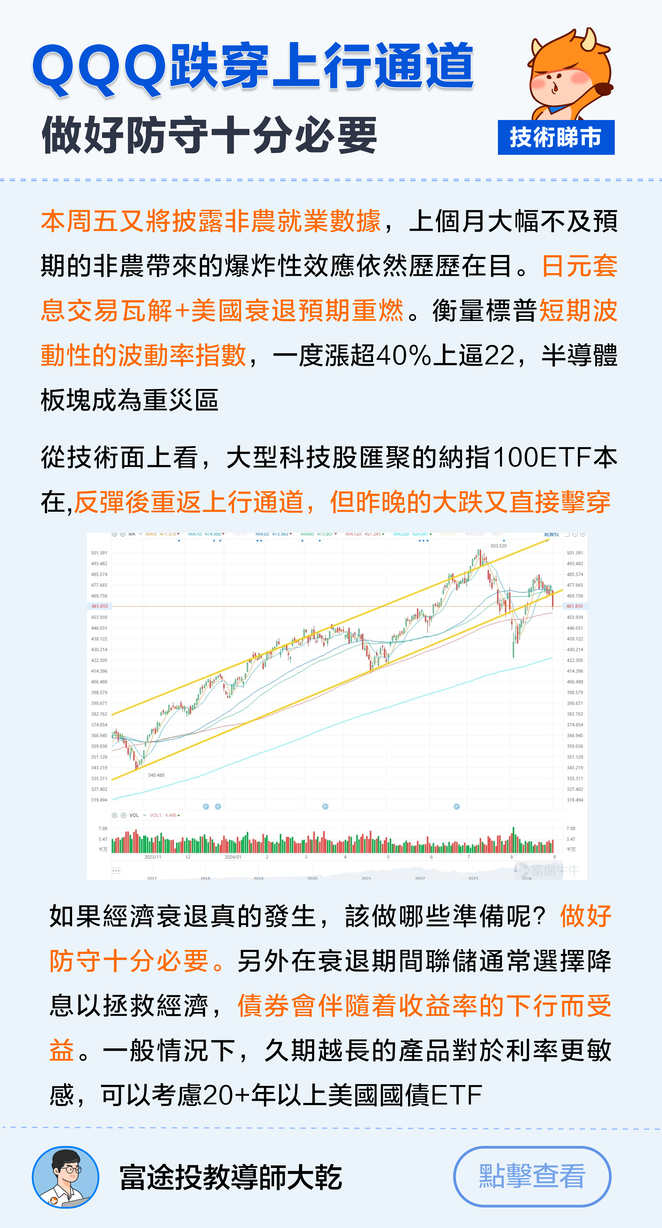 九月魔咒？美股究竟幾時見底！而家追定沽？ 九月美股開市第一天，三大股指就齊齊暴跌，創下自8月5號的最大跌幅。就連 $標普500波動率指數 (.VIX.US)$ 從不到16點升至接近22點 [驚恐] 昨天纳指也再度小幅下探！從技術分析上看， $納斯達克綜合指數 (.IXIC.US)$ 昨日一度跌至16984.67點，也就是接近前方8月13號的上升裂口位（16895-16943區間）。 而且更關鍵的是，也接近回踩至MA120均線（16962.55點）。從趨勢角度上看，半年線往往都是市場長期或中長期的分水嶺。如果納指再度確認下探半年線，那也暗示着市場可能還會走弱的跡象 [唔得][唔得] 恰逢盤前傳出 $特斯拉 (TSLA.US)$FSD，明年有望入華。一向不跟大市市況的特斯拉，盤前也開始突破近期220橫盤走勢，一度漲超3%！那麼伴隨着Tesla的盤前升勢，能否引領接下來 $標普500指數 (.SPX.US)$$道瓊斯指數 (.DJI.US)$$納斯達克100指數 (.NDX.US)$ ，帶來反彈希望？ ...