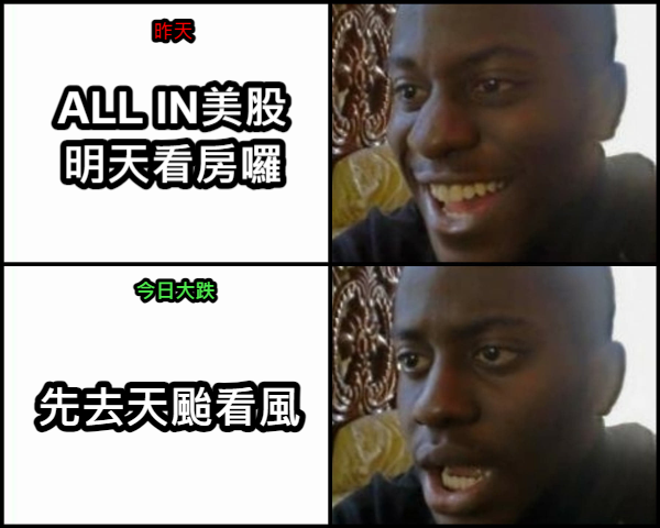 【技術睇市】美股究竟几時見底?今晚會係美股「變天」嘅關鍵?