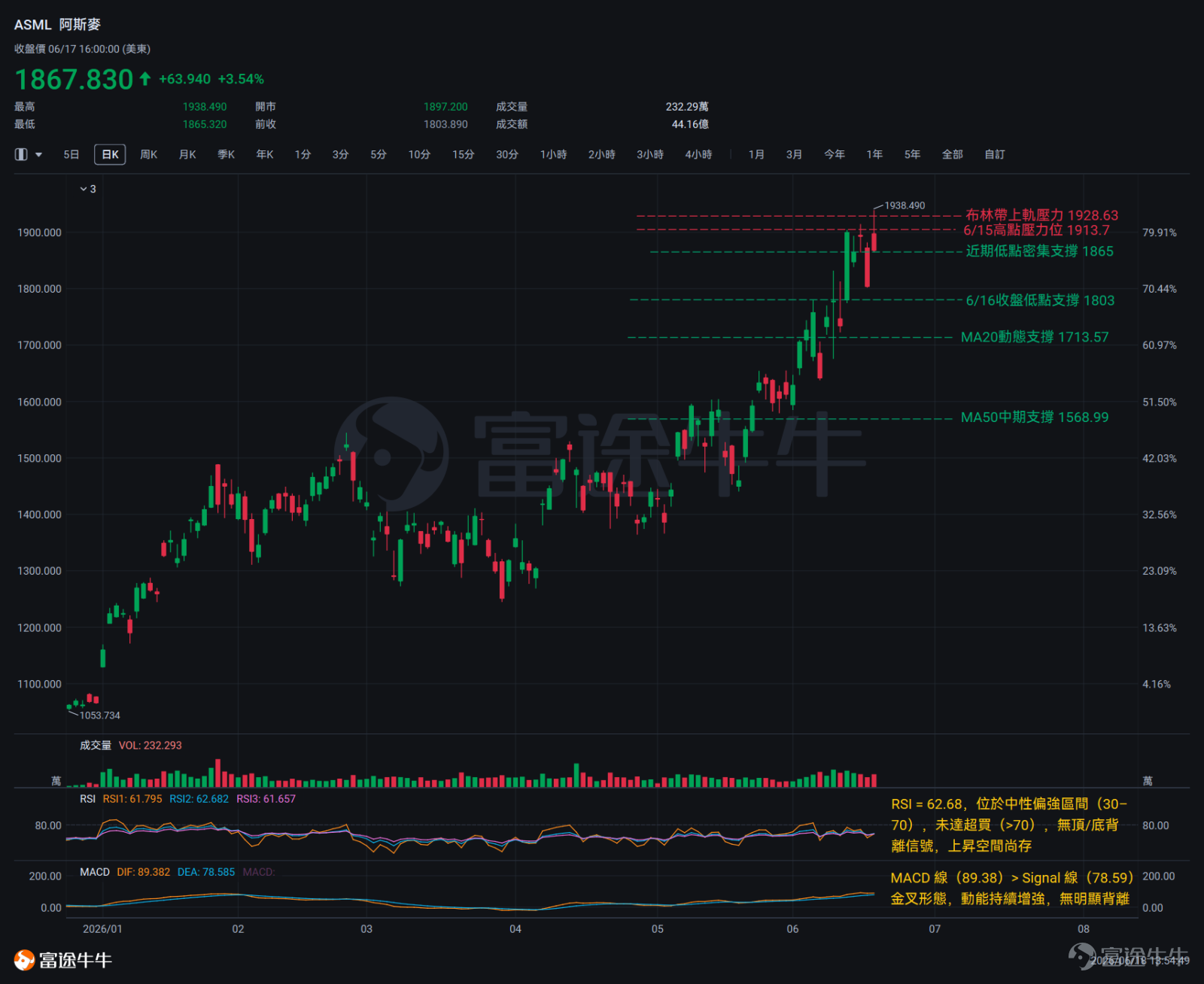 半導體設備板塊近期走勢強勁，$阿斯麥 (ASML.US)$ 和 $應用材料 (AMAT.US)$股價雙雙創新高，其根源在於需求端出現了實質性的變化。 以存儲芯片爲例，三星、SK海力士、美光三家合計佔據全球DRAM市場約九成份額，它們幾乎同步上調了資本支出計劃。其中SK海力士的表態最爲明確——其董事長公開披露，公司計劃在未來五年內將晶圓產能翻番，並進一步在2034年前再翻一番。這意味着在不到十年的時間裏，一家頭部存儲廠商的產能將擴大至現有規模的四倍，所需購置的光刻機、蝕刻設備、薄膜沉積系統數量可想而知。產能擴張的信號一旦確立，上游設備商的議價空間隨之打開。 從更宏觀的視角看，瑞銀將當前定性爲全球半導體設備市場「超級週期的早期階段」，並預估市場規模將在2028年達到$2500億。[鏈接: 更多半導體設備產業鏈相關機會，點此查看>>] 個股方面，阿斯麥本週最大的市場燃點是馬斯克在內部虛擬技術峰會上的亮相。阿斯麥CEO在會上直言AI基礎設施需求「仍然巨大」，並就馬斯克旗下Terafab芯片製造計劃（需大規模EUV光刻機供給，阿斯麥被視爲不...